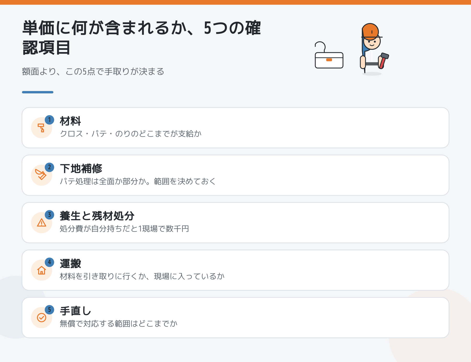 単価に何が含まれるかの確認項目5つ。材料、下地補修、養生と残材処分、運搬、手直しの無償範囲。
