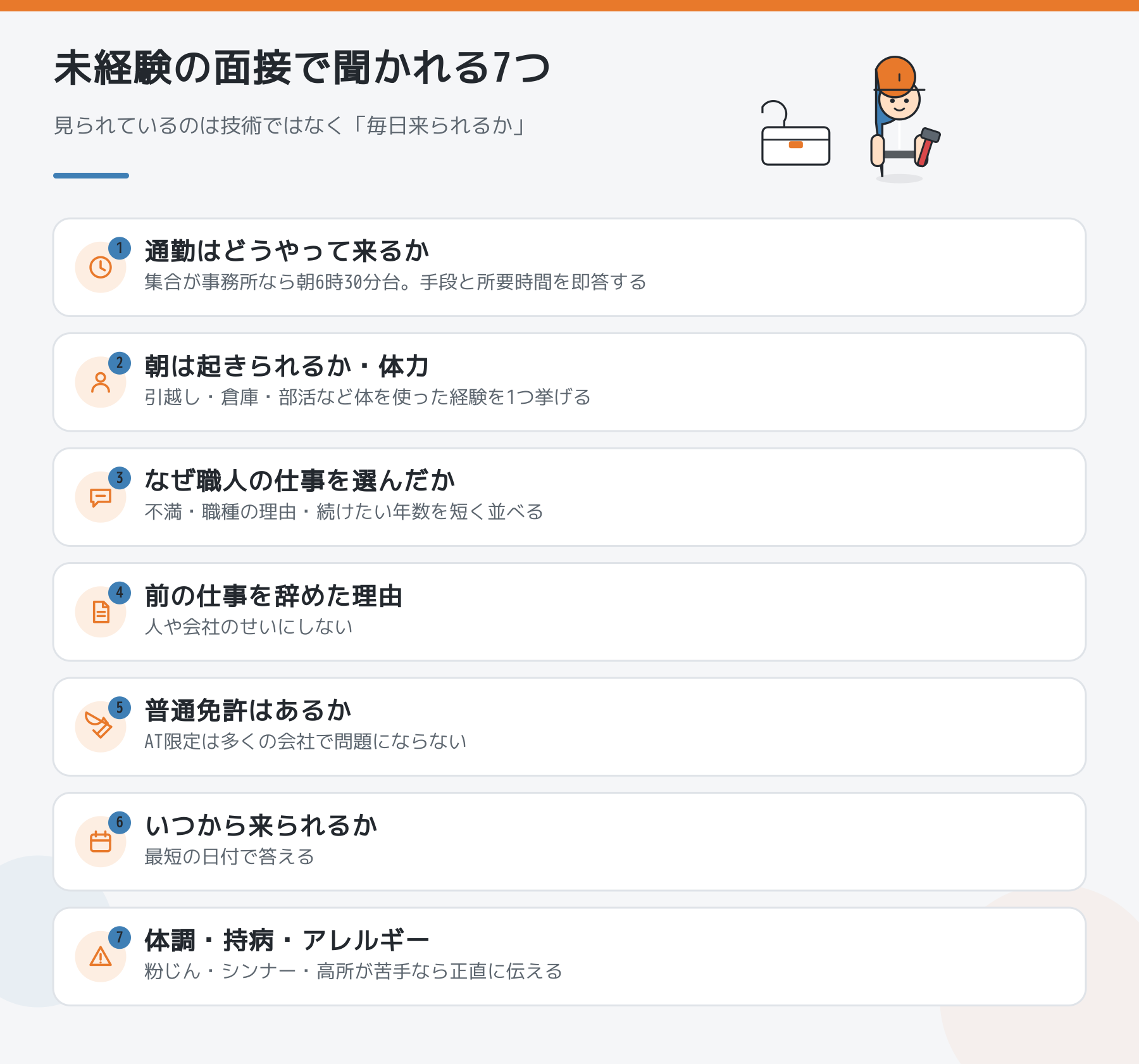 未経験の面接で聞かれる7つの図解。通勤手段と所要時間、朝起きられるか・体力、なぜ職人を選んだか、前職を辞めた理由、普通免許の有無、いつから来られるか、体調や持病を正直に伝えること。