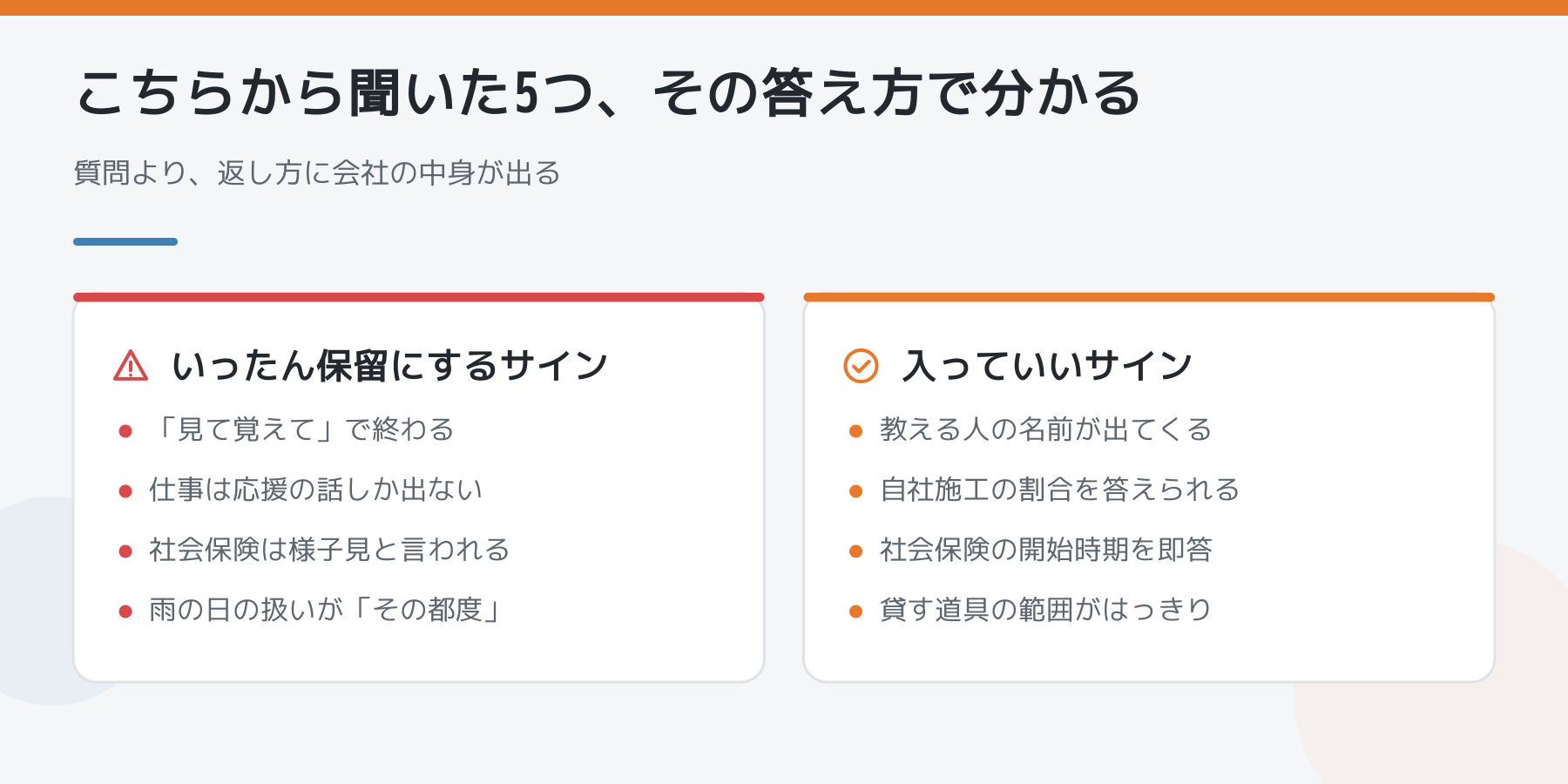 こちらから聞いた5つに対する答え方の比較図。保留にするサインは「見て覚えて」で終わる、応援の話しか出ない、社会保険は様子見、雨の日の扱いがその都度。入っていいサインは教える人の名前が出る、自社施工の割合を答えられる、社会保険の開始時期を即答、貸す道具の範囲がはっきりしている。