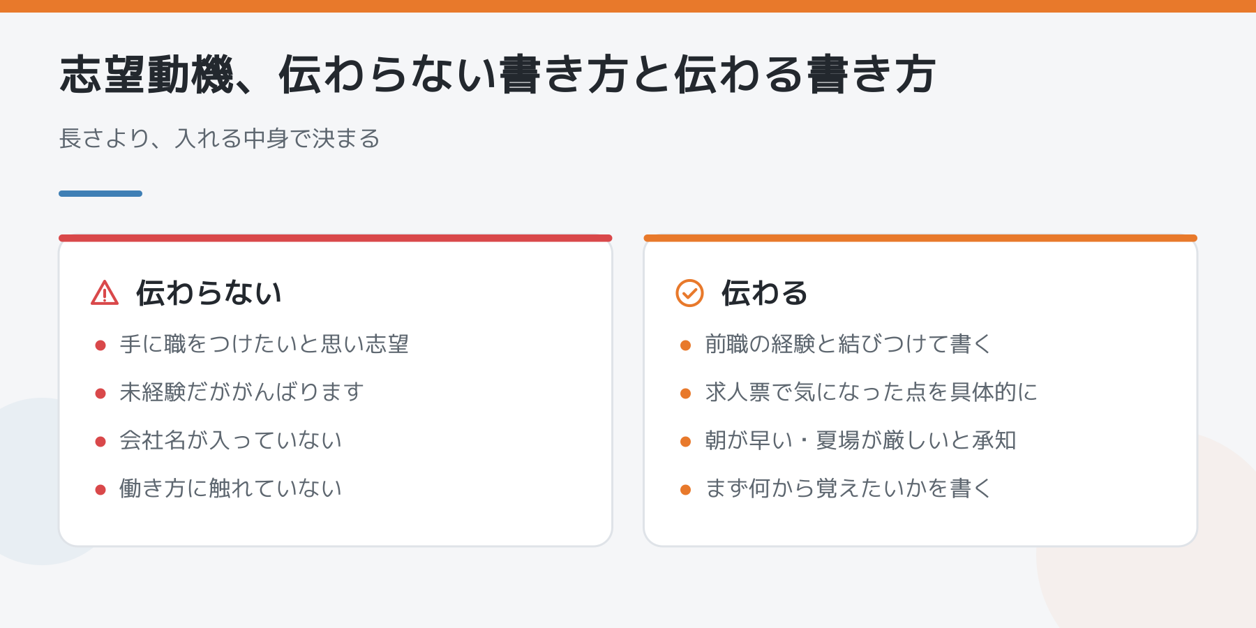 志望動機の伝わらない書き方と伝わる書き方の比較図。伝わらない例は手に職をつけたいだけ・会社名なし。伝わる例は前職と結びつける・求人票の具体箇所・働き方を承知・まず何から覚えたいか
