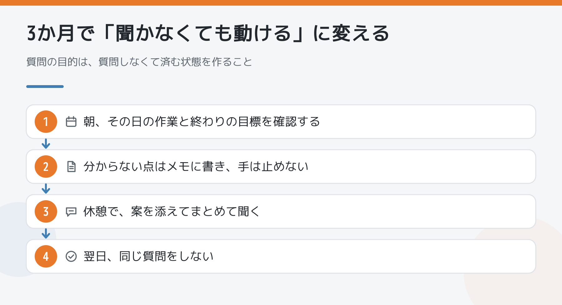 3か月で聞かなくても動けるようになるための4段階の図。朝に作業と目標を確認、分からない点はメモして手は止めない、休憩で案を添えてまとめて聞く、翌日は同じ質問をしない。