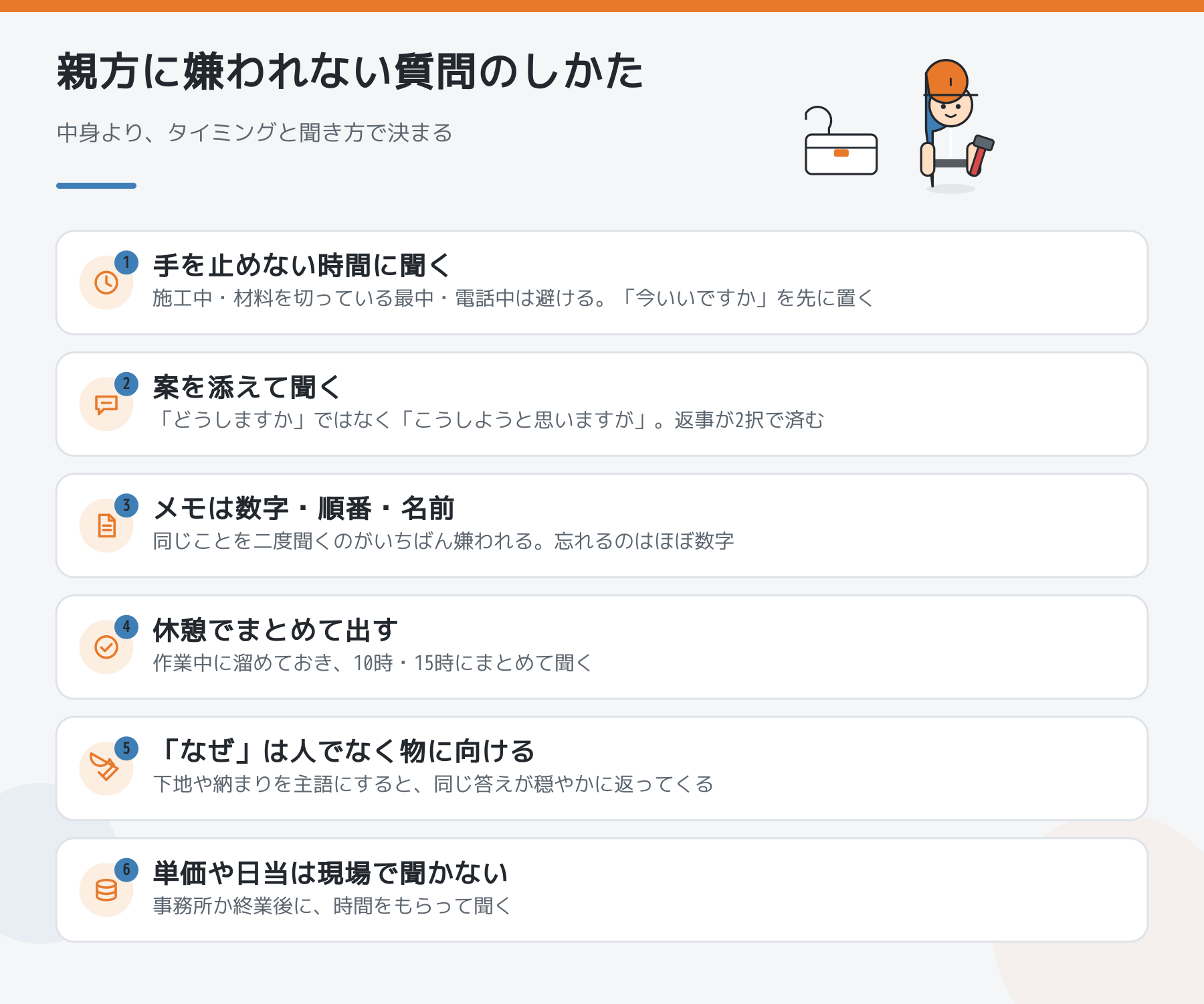 親方に嫌われない質問のしかたを6点にまとめた図。手を止めない時間に聞く、案を添えて聞く、メモは数字・順番・名前、休憩でまとめて出す、なぜは物に向ける、単価は現場で聞かない。