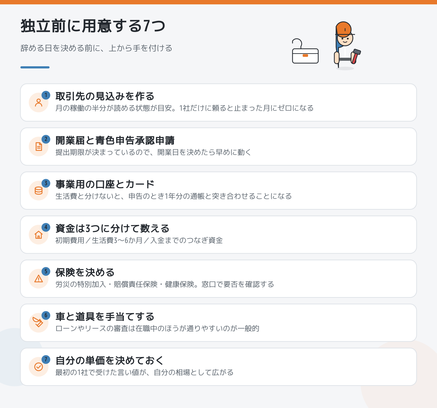 独立前に用意する7つの図。取引先の見込み、開業届と青色申告承認申請、事業用の口座とカード、資金を3つに分けて数える、保険を決める、車と道具、自分の単価を決めておく。