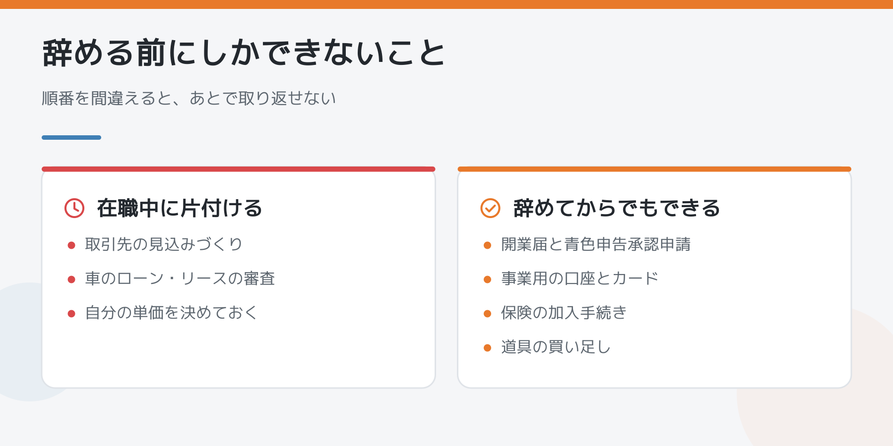 在職中にしかできないことと、辞めてからでもできることを左右で比べた図。在職中は取引先の見込みづくり・車のローン審査・単価決め。辞めてからでも開業届・口座・保険・道具の買い足しはできる。