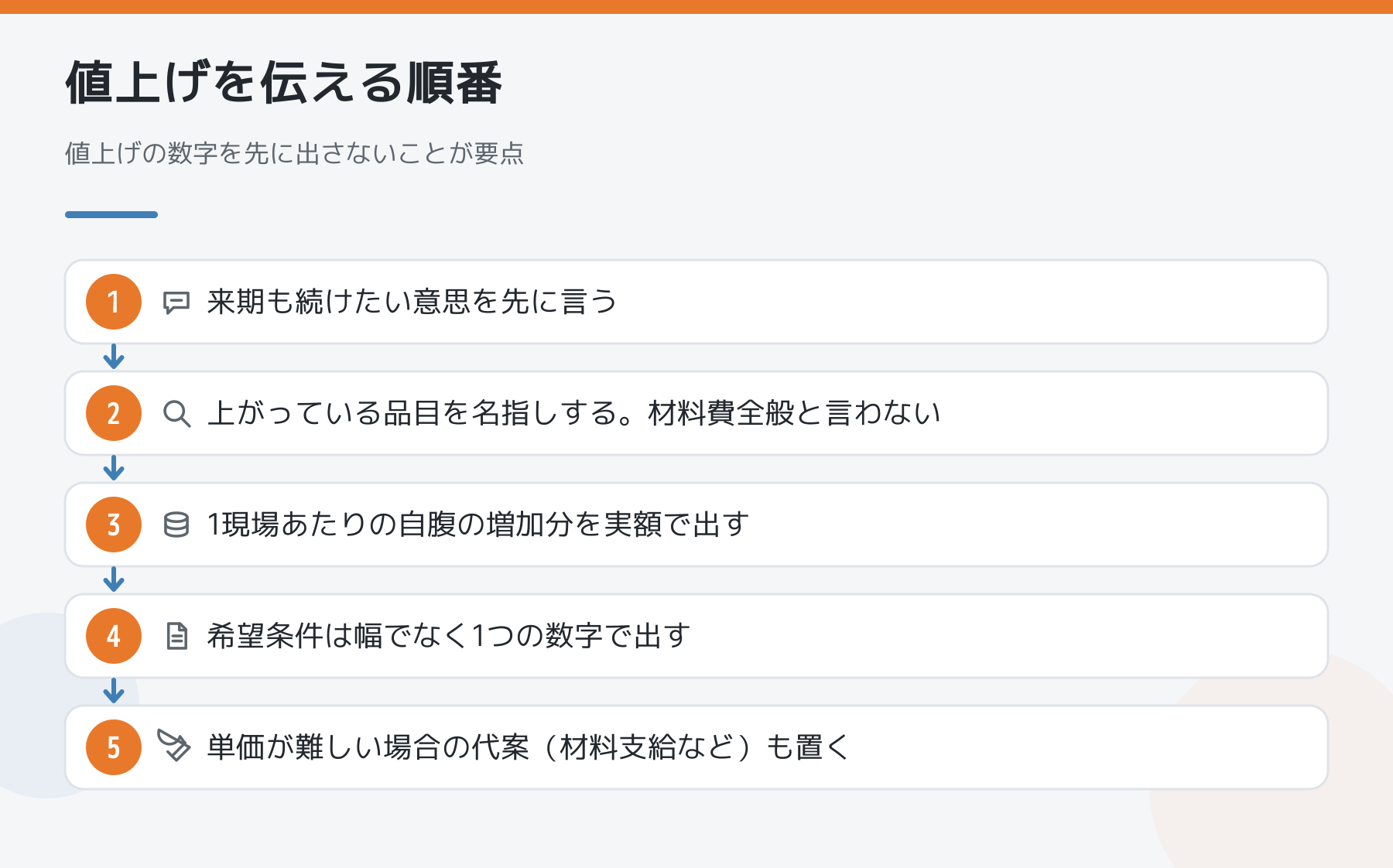 値上げを伝える順番。続けたい意思、上がった品目の名指し、1現場あたりの実額、1つの数字、代案の5段階。