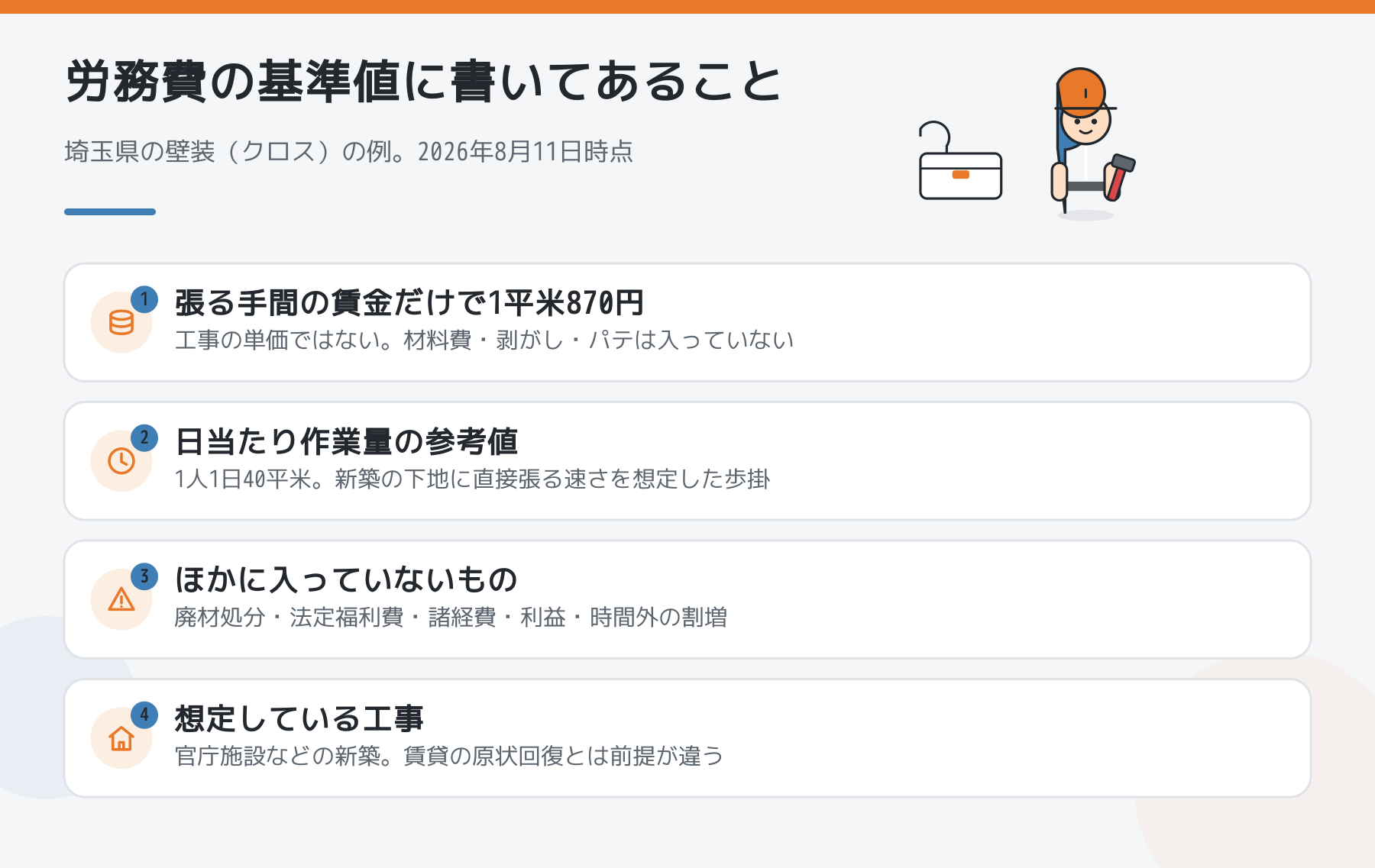 労務費の基準値に書いてある内容。埼玉県の壁装クロスは張る手間の賃金だけで1平米870円、日当たり40平米、材料費や剥がしは含まないこと、官庁施設の新築想定であることを示した図
