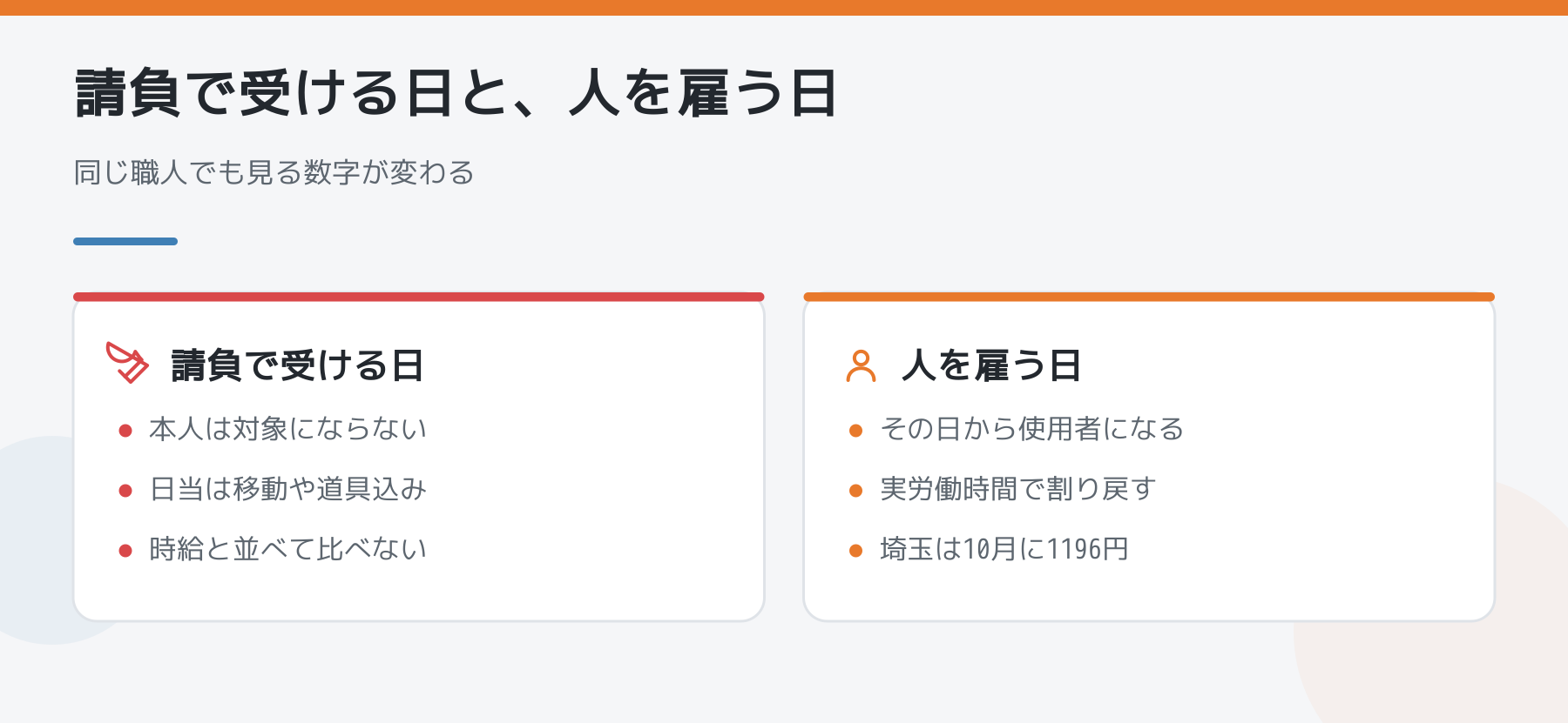 請負で受ける日と人を雇う日を比べた図。見るべき数字の違いを並べた図解