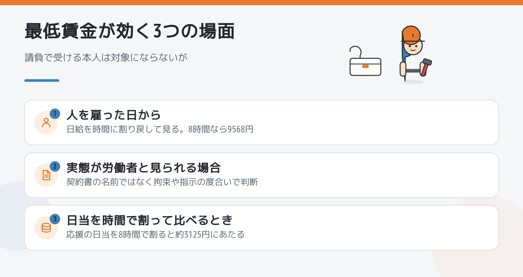 最低賃金が効く3つの場面の図。人を雇った日、実態が労働者と見られる場合、日当を時間で割って比べるときを並べた図解