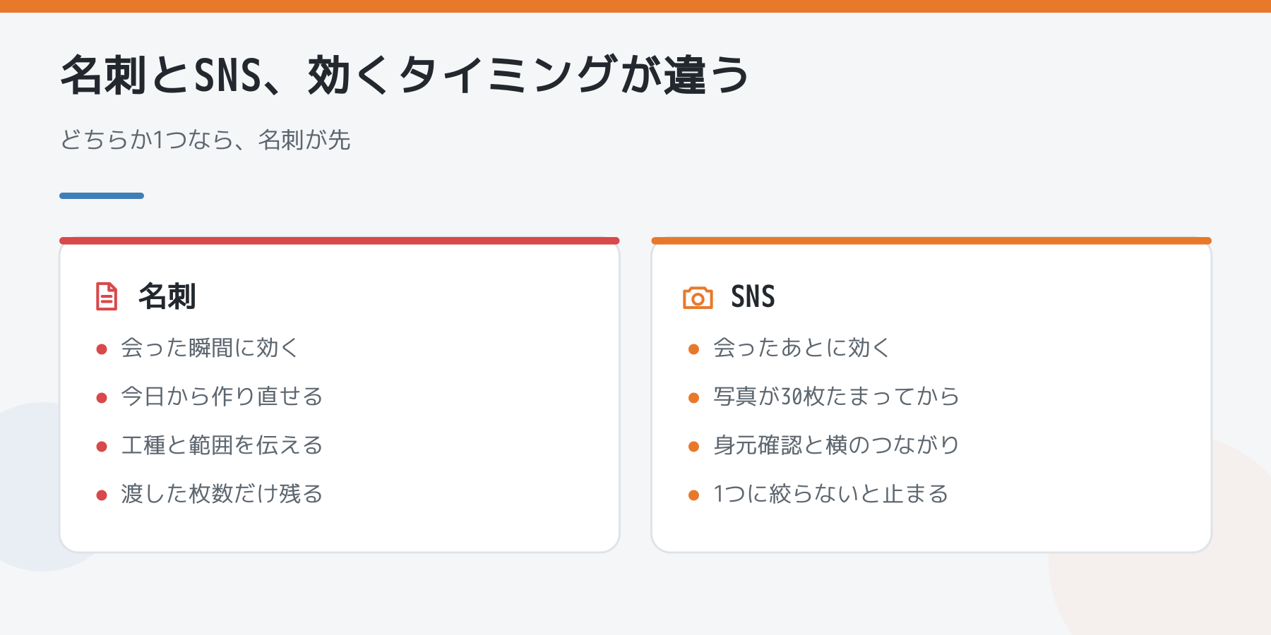 名刺は会った瞬間に効き、SNSは会ったあとに効く。役目とタイミングの違いを並べた比較図