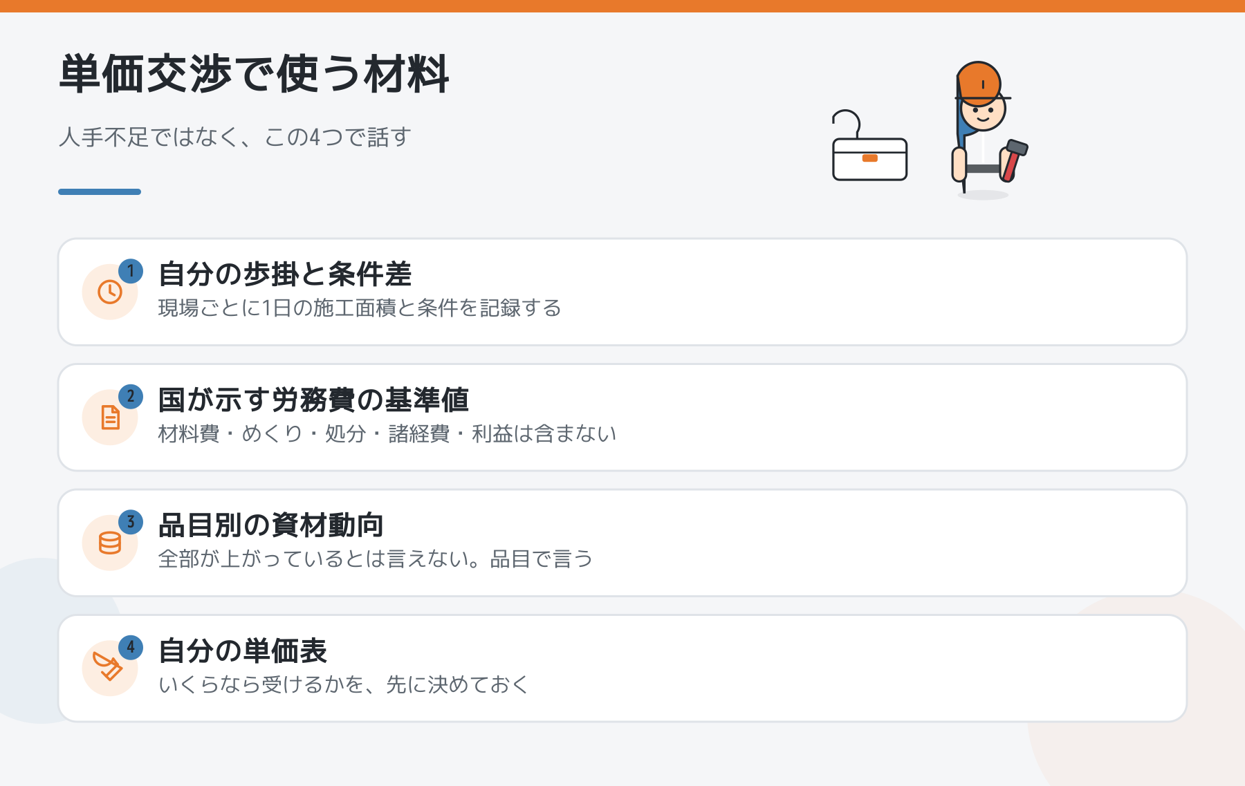 単価交渉で使う4つの材料。自分の歩掛と条件差、国が示す労務費の基準値、品目別の資材動向、自分の単価表