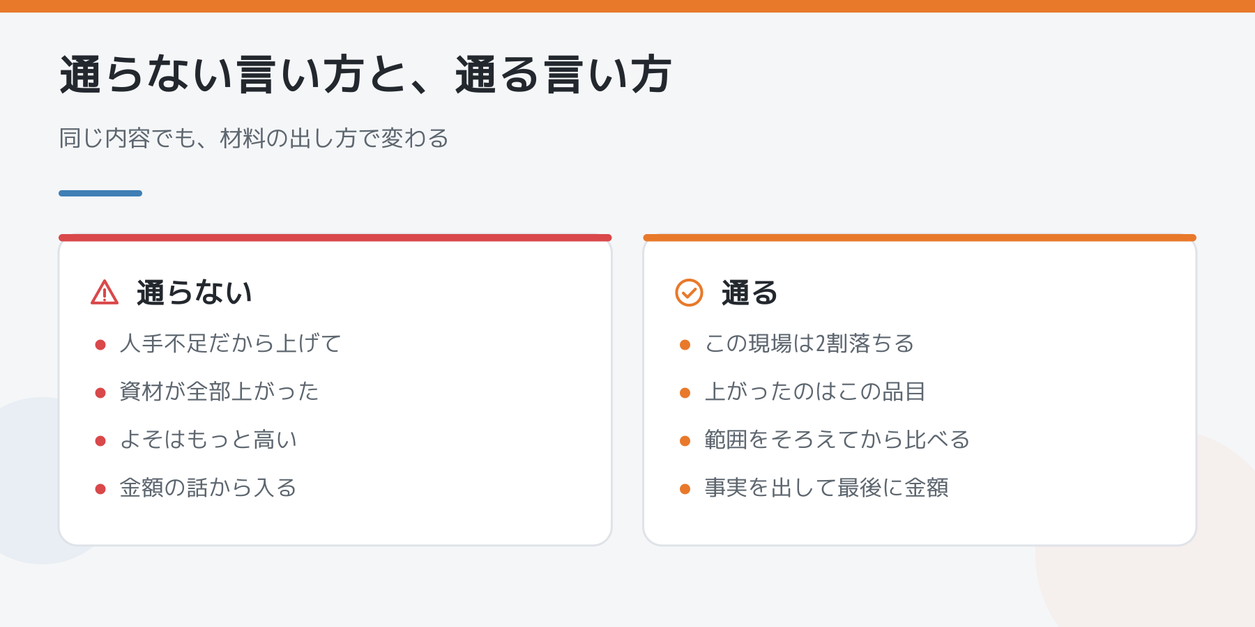 通らない言い方と通る言い方の比較。人手不足だからではなく、この現場は2割落ちると事実で伝える