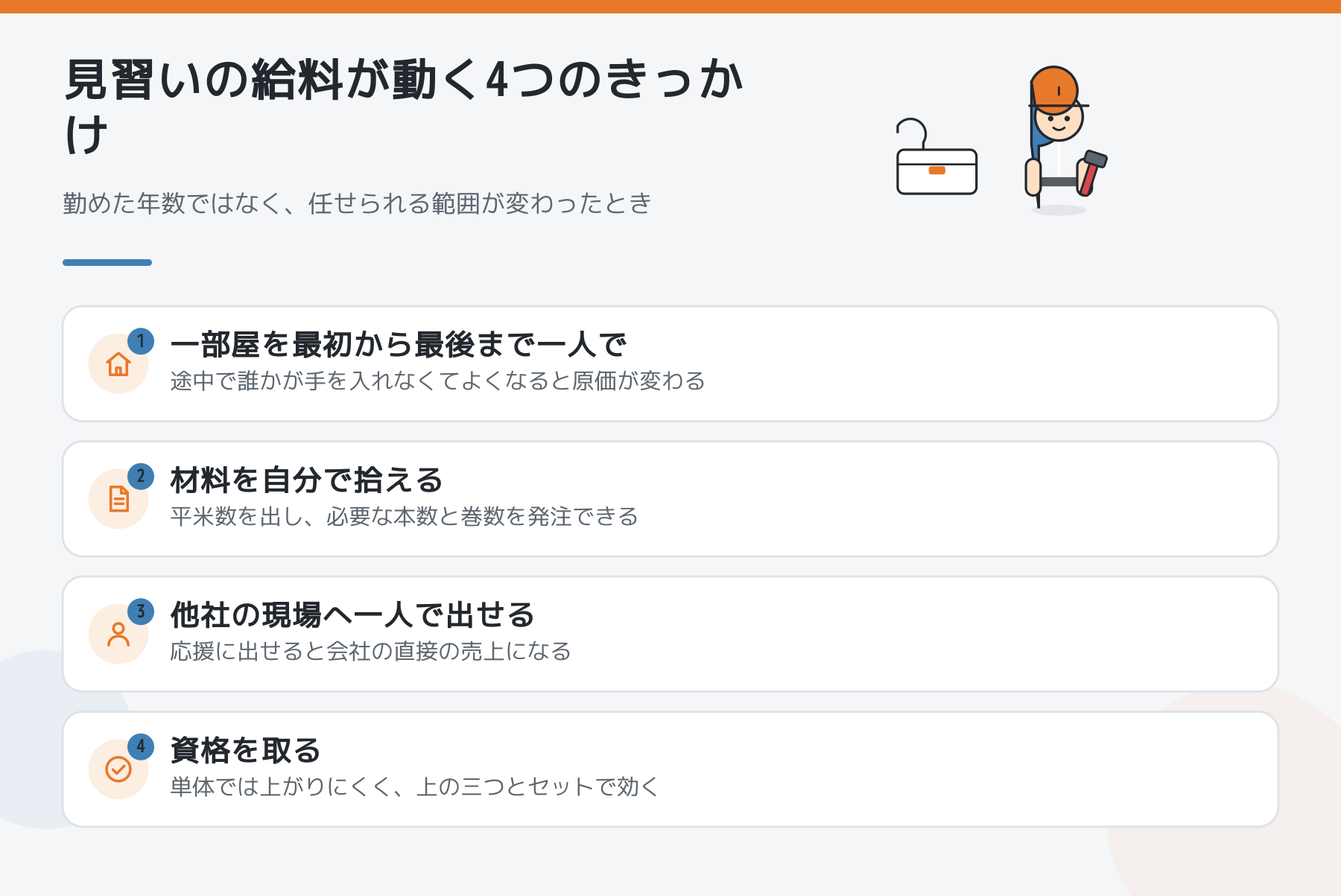 見習いの給料が動く4つのきっかけを並べた図。一部屋を一人で仕上げる、材料を拾える、応援に出せる、資格を取るの4点を示した図解