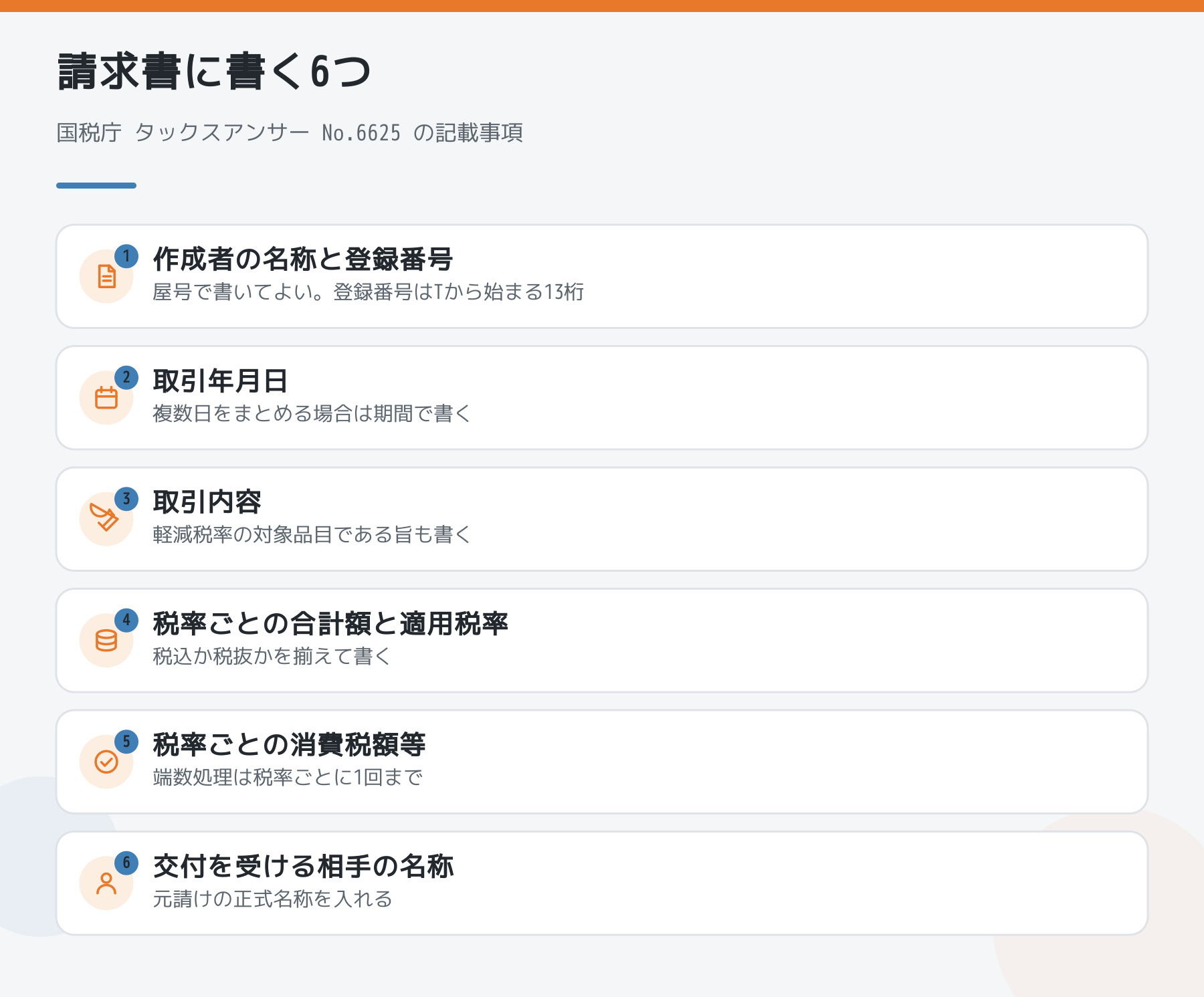 適格請求書に書く6項目の図。作成者の名称と登録番号、取引年月日、取引内容、税率ごとの合計額と適用税率、税率ごとの消費税額等、交付を受ける相手の名称。