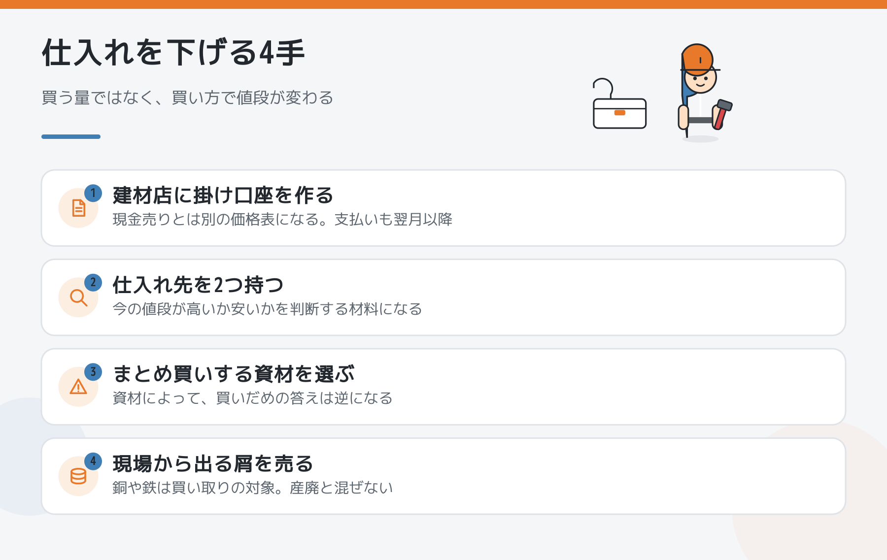 建材の仕入れを下げる4つの手の図。掛け口座を作る、仕入れ先を2つ持つ、まとめ買いする資材を選ぶ、現場から出る屑を売る。