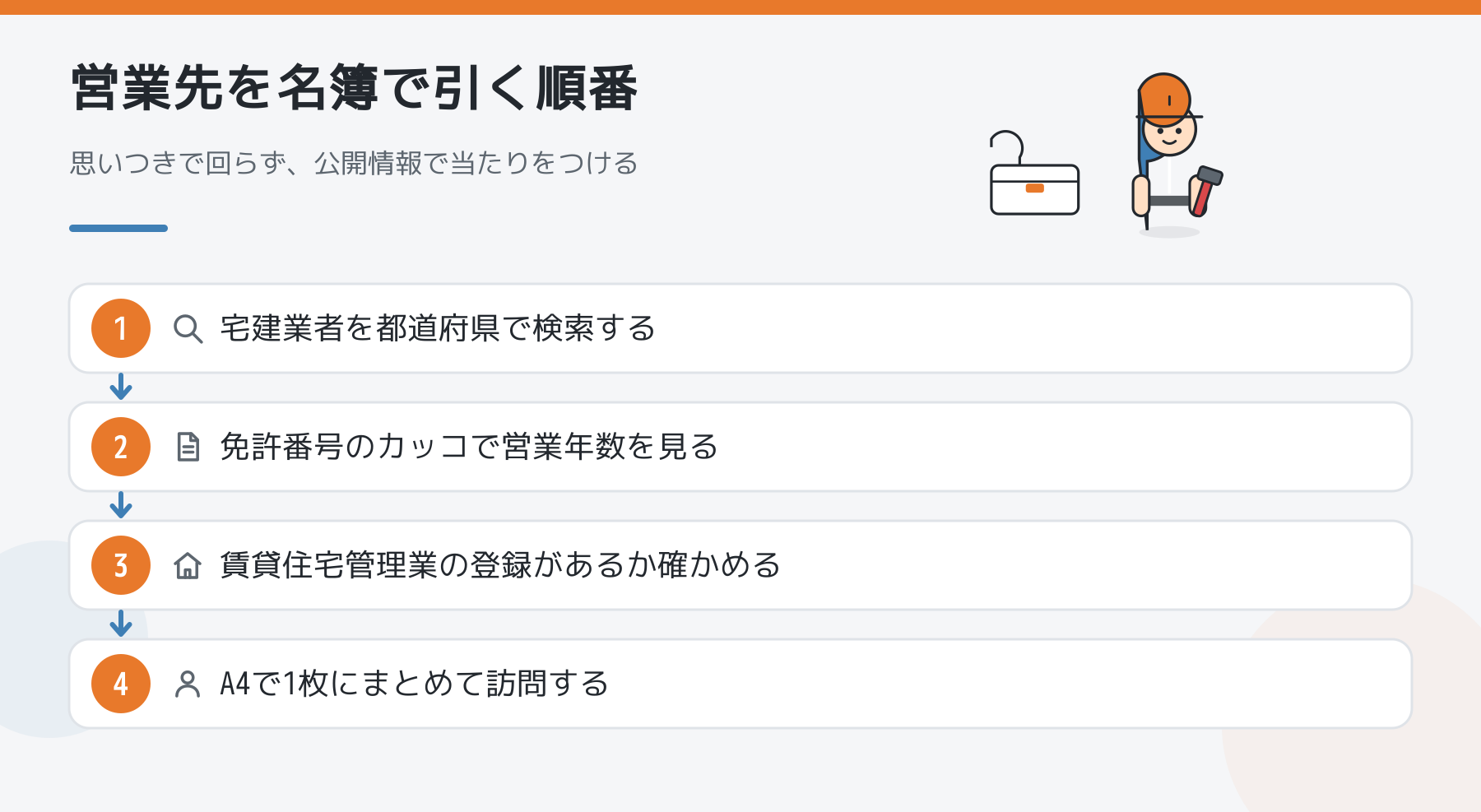 営業先を国の名簿で引く順番。宅建業者を検索し、免許番号のカッコで営業年数を見て、賃貸住宅管理業の登録を確かめ、資料1枚で訪問する。