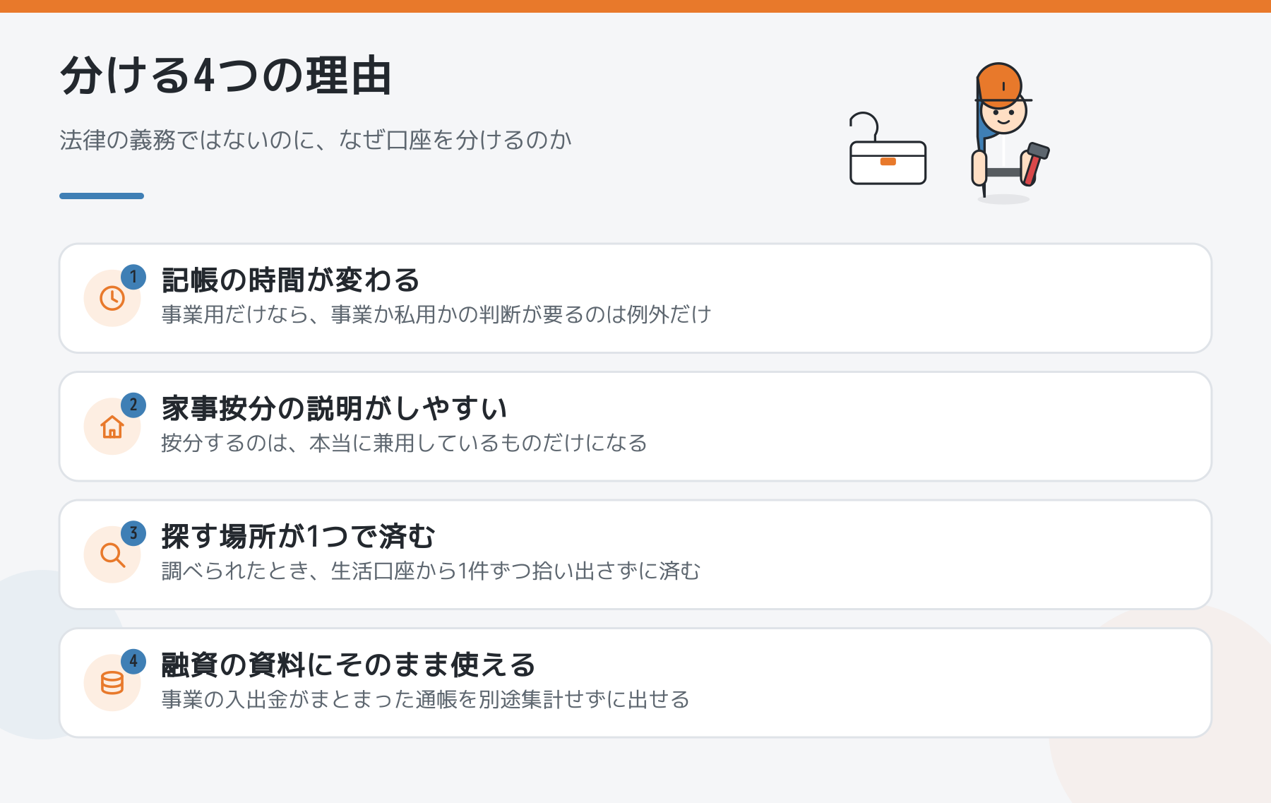 事業用の口座を分ける4つの理由の図。記帳の時間が変わる、家事按分の説明がしやすい、探す場所が1つで済む、融資の資料にそのまま使える。