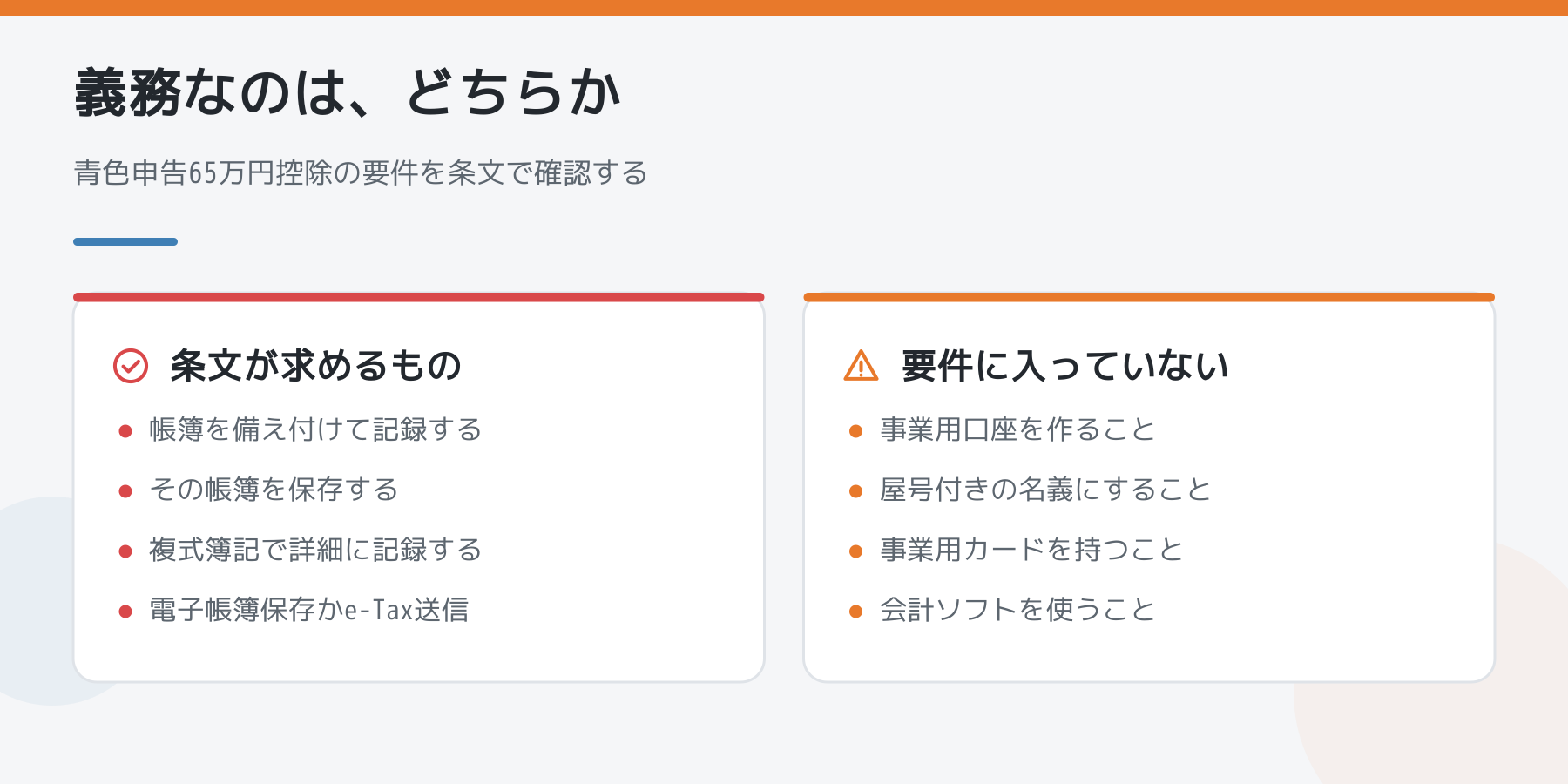青色申告65万円控除の要件を左右で比べた図。左は条文が求めるもの、右は要件に入っていないもの。事業用口座は要件に入っていない。