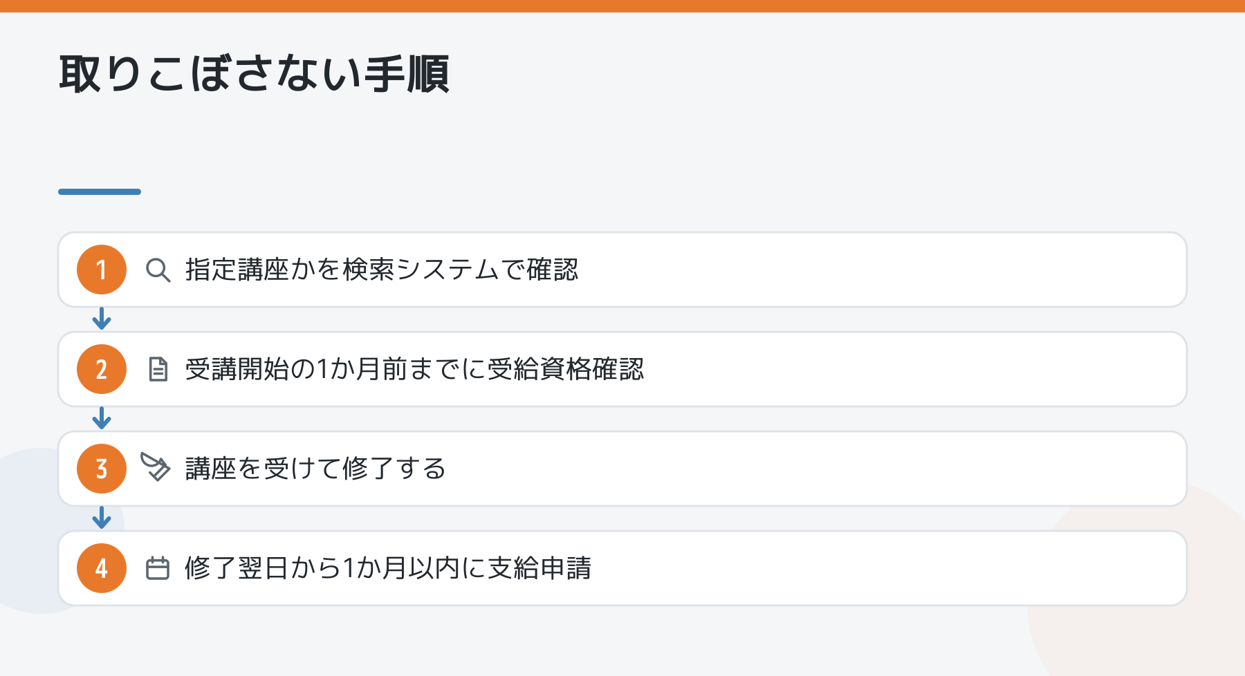 教育訓練給付を取りこぼさない手順の図。特定一般教育訓練・専門実践教育訓練の場合で、指定講座かを検索システムで確認、受講開始の1か月前までに受給資格確認、講座を受けて修了する、修了翌日から1か月以内に支給申請。