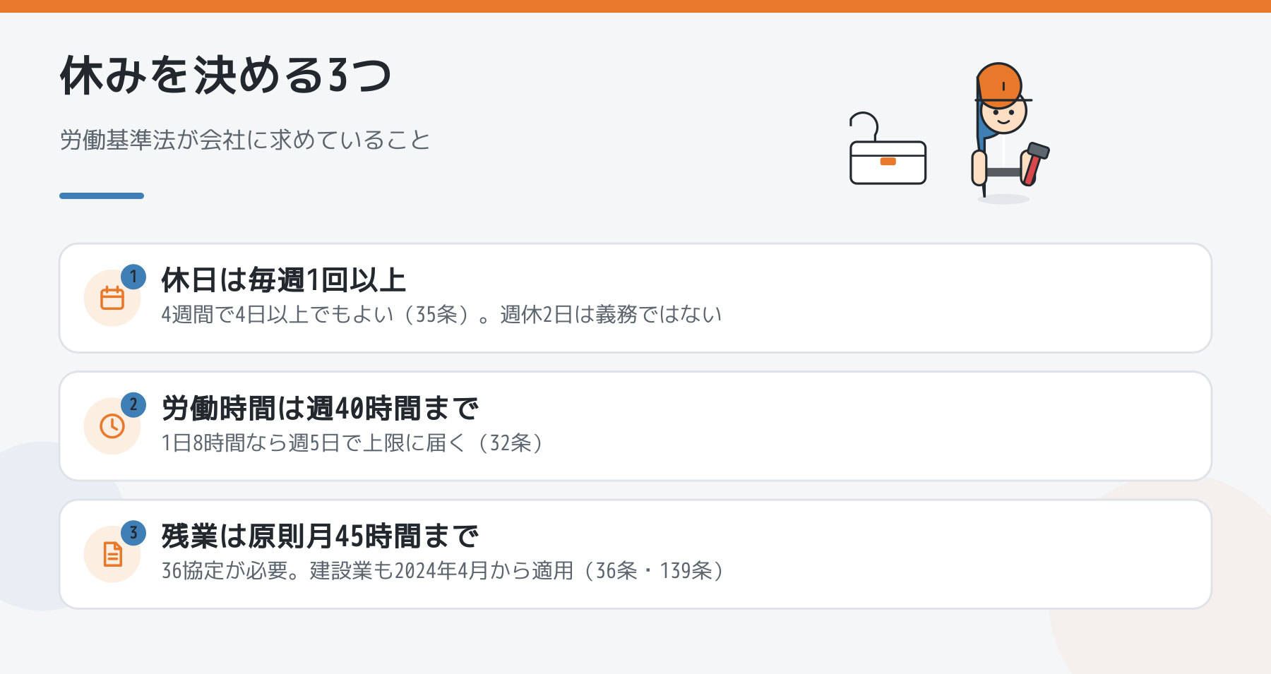 労働基準法が会社に求める3つ。休日は毎週1回以上、労働時間は週40時間まで、残業は原則月45時間まで