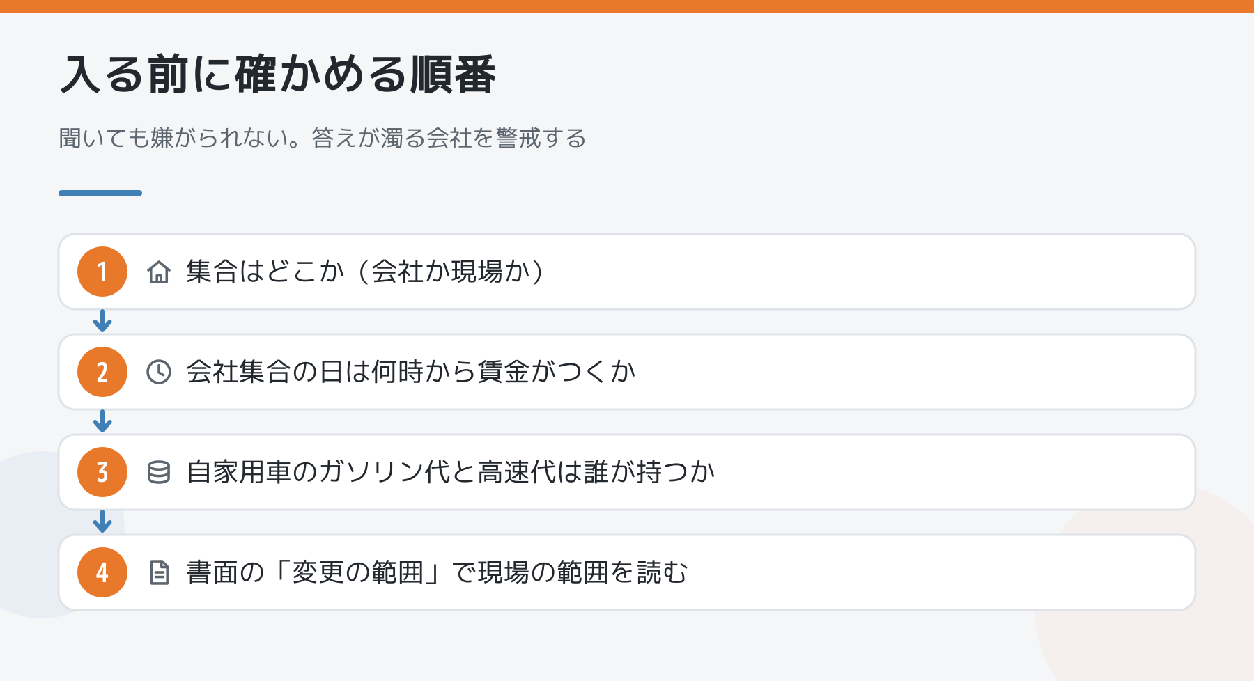 図解:入る前に確かめる順番。集合場所、賃金の起点、自家用車の費用負担、書面の変更の範囲の4段