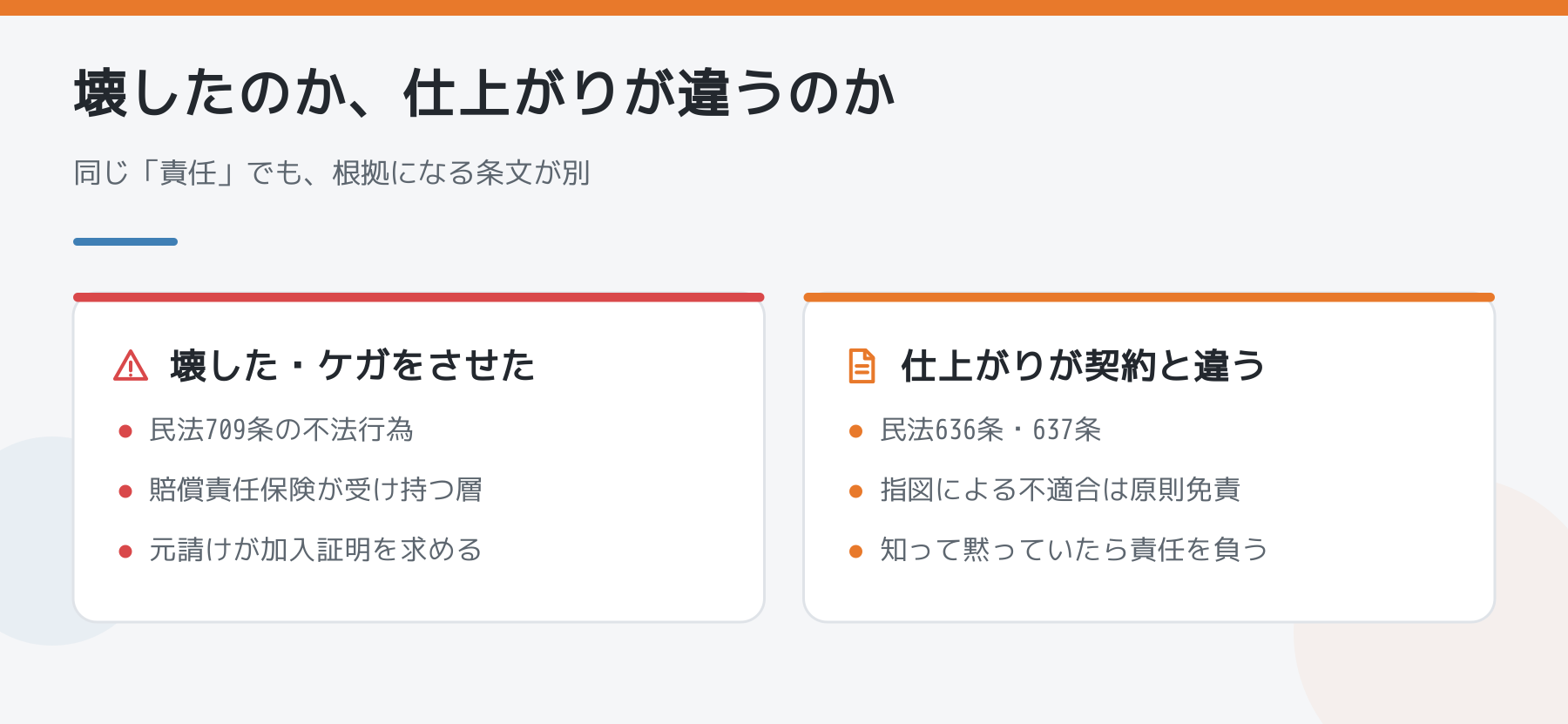図解:壊した場合と仕上がりが契約と違う場合の比較。民法709条の不法行為と、民法636条・637条の請負人の担保責任