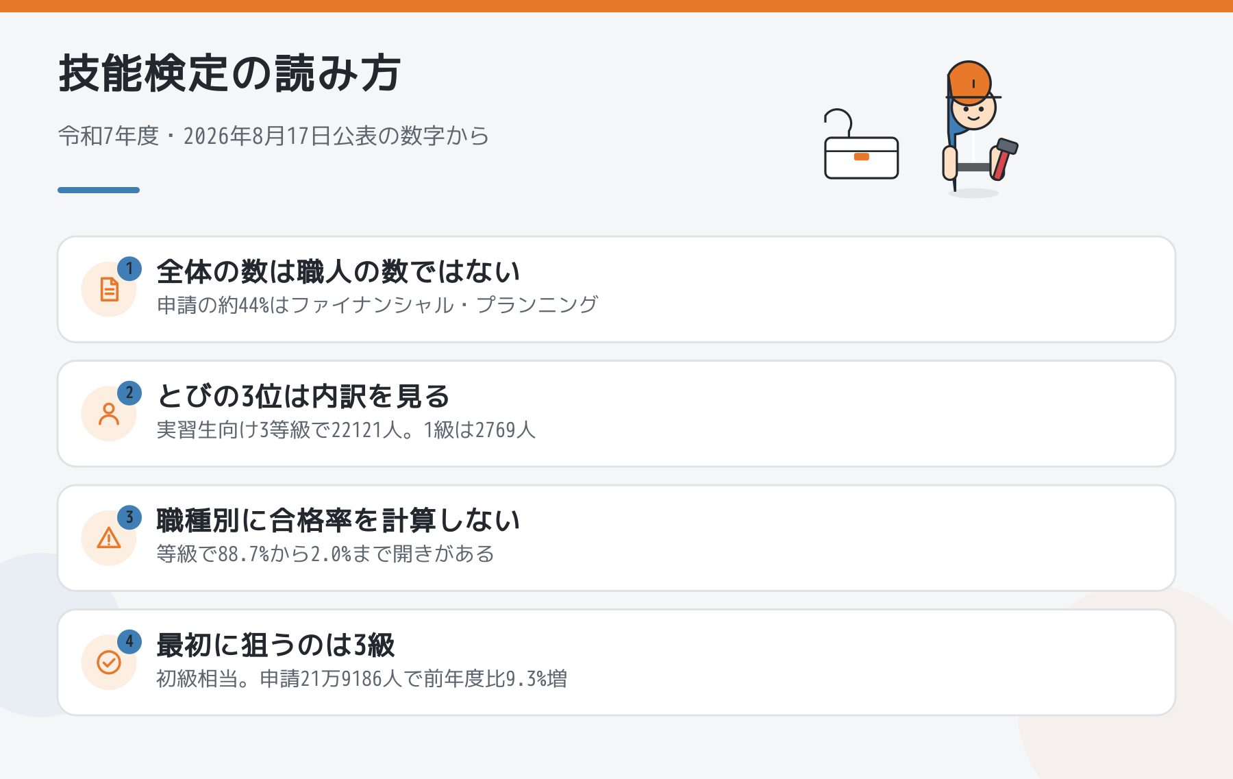 図解:技能検定の読み方。全体の数は職人の数ではない、とびの3位は内訳を見る、職種別に合格率を計算しない、最初に狙うのは3級
