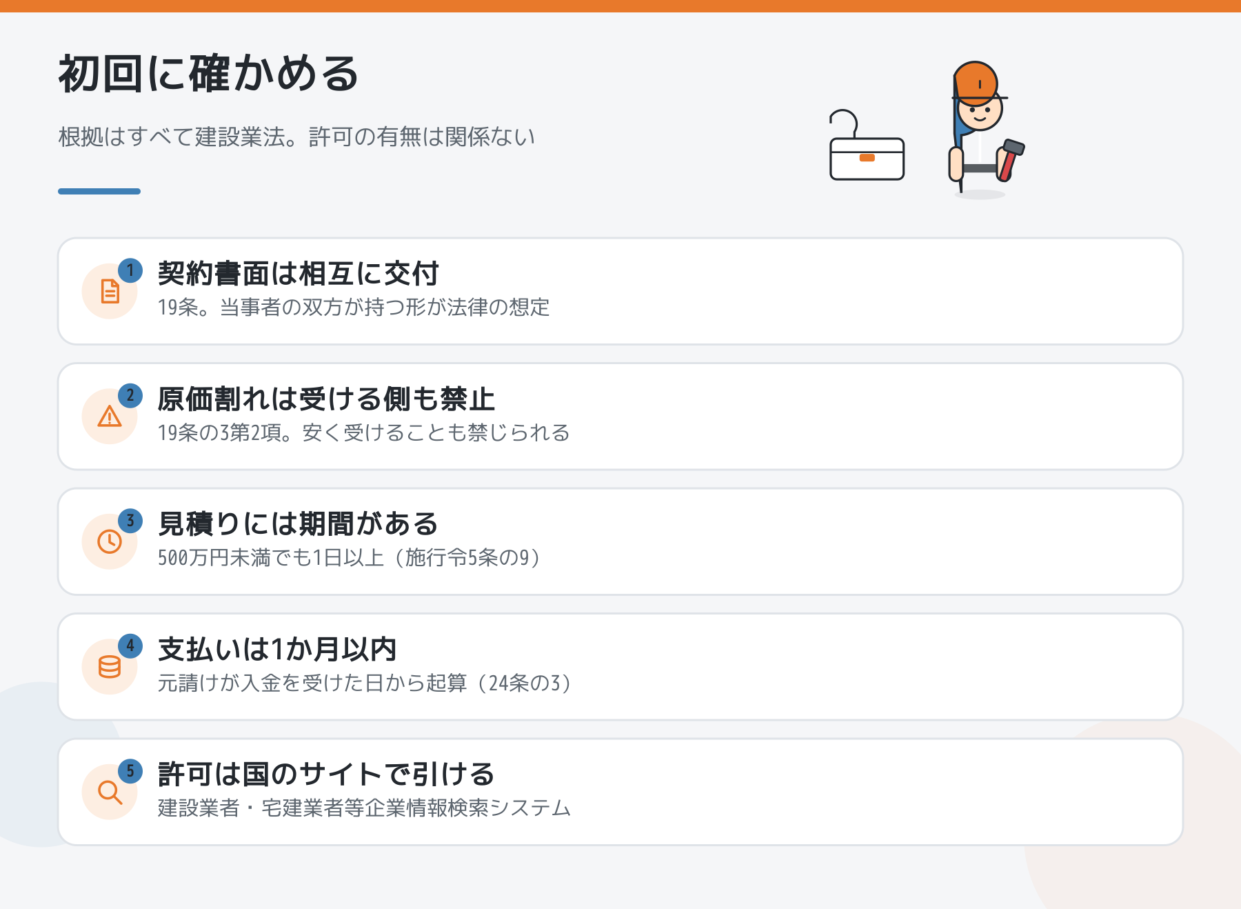 はじめての元請けと組む前に確かめる5点の図。契約書面は相互に交付、原価割れは受ける側も禁止、見積りには期間がある、支払いは1か月以内、許可は国のサイトで引ける