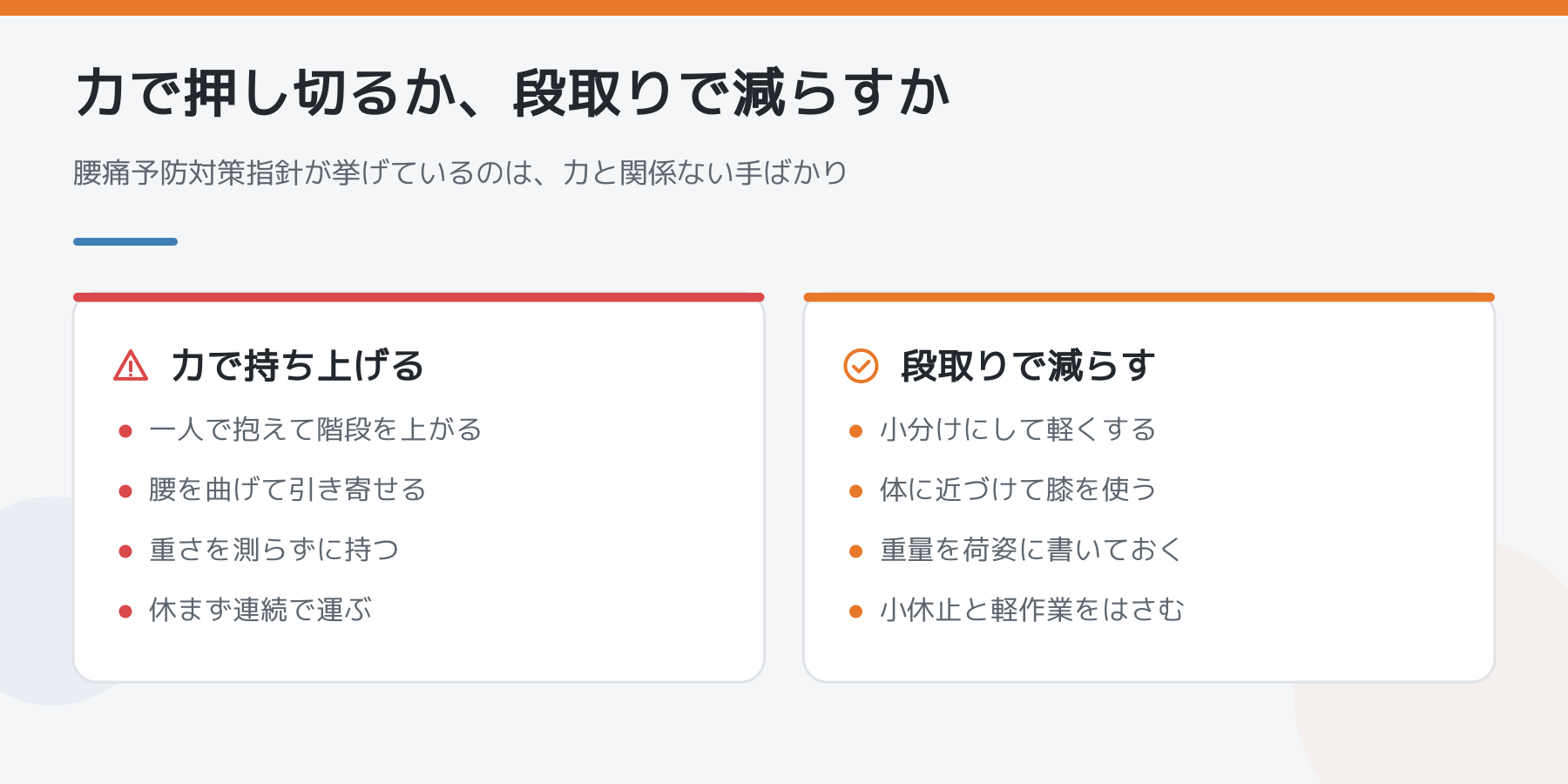力で持ち上げる方法と段取りで荷を減らす方法を左右で比べた図。小分け・体に近づける・重量の明示・小休止という腰痛予防対策指針の項目を示している