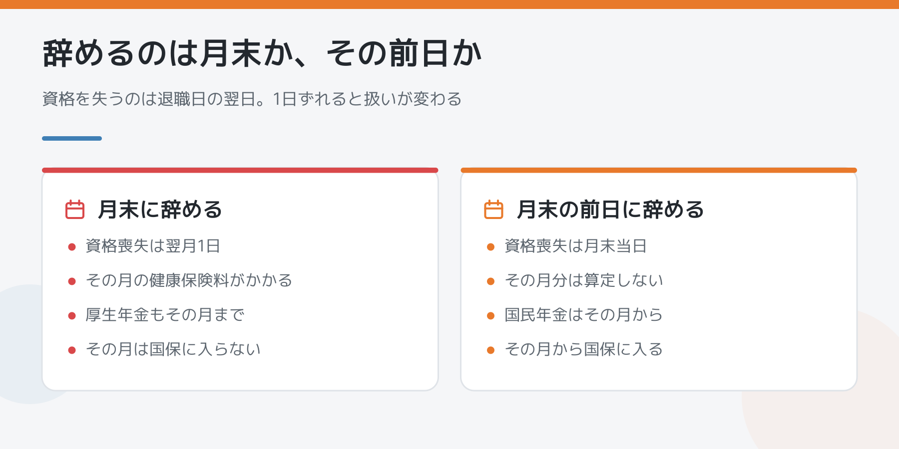月末に退職する場合と月末の前日に退職する場合を左右で比べた図。資格喪失日が1日ずれることで、その月の健康保険料が算定されるかどうかが変わることを示している