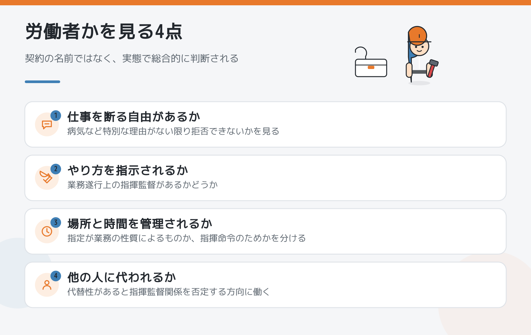 労働基準法上の労働者かどうかを見る4つの観点を示した図。仕事を断る自由、やり方の指示、場所と時間の管理、他の人に代われるかの4点