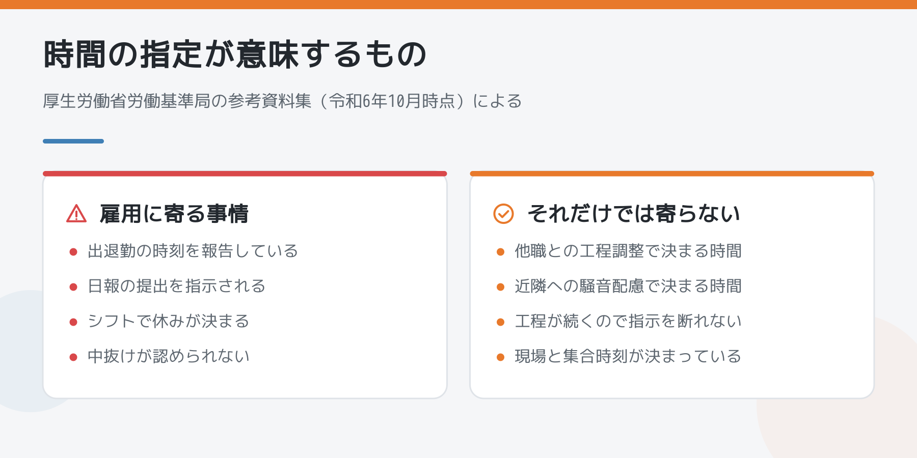 時間の指定が雇用に寄る事情と、それだけでは寄らない事情を左右で比べた図。出退勤の報告や日報は前者、工程調整や騒音配慮で決まる時間は後者