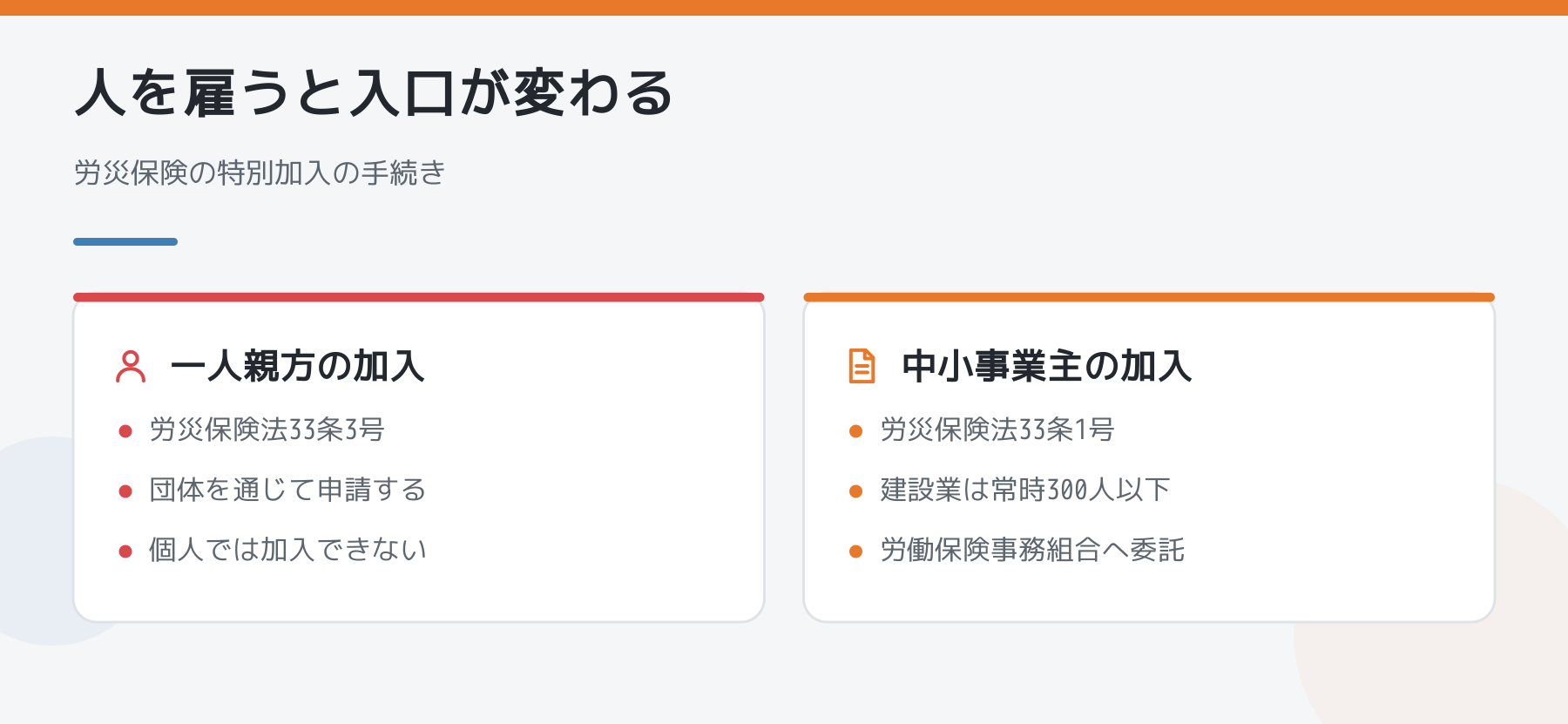 労災保険の特別加入の比較図。一人親方は労災保険法33条3号で団体を通じて申請し個人では加入できない。中小事業主は33条1号で建設業は常時300人以下、労働保険事務組合への委託が条件。