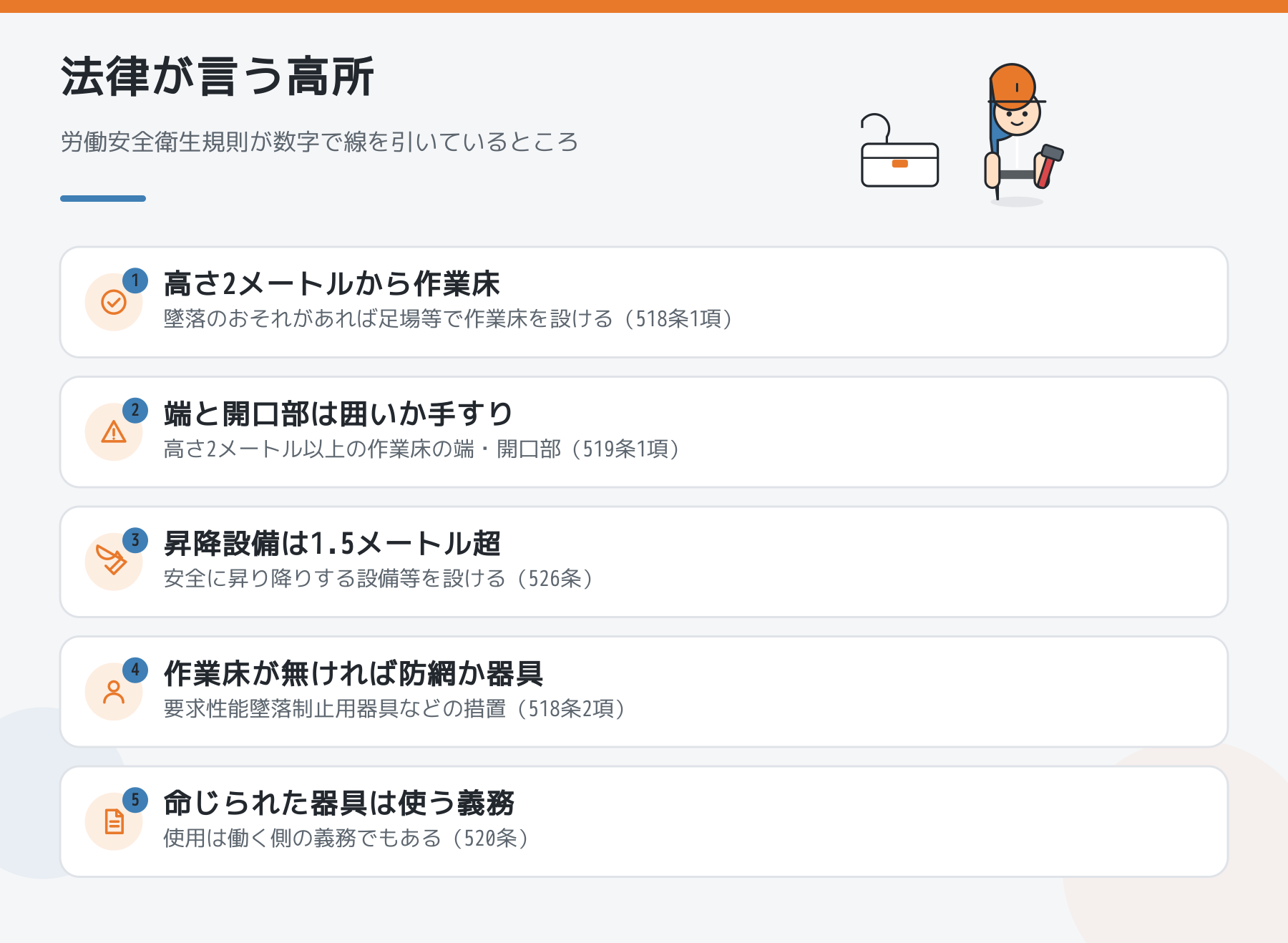 労働安全衛生規則が高所として線を引く数字の一覧。2メートル以上で作業床、端と開口部は囲いか手すり、1.5メートル超は昇降設備、作業床が無ければ防網か墜落制止用器具、命じられた器具の使用は働く側の義務。