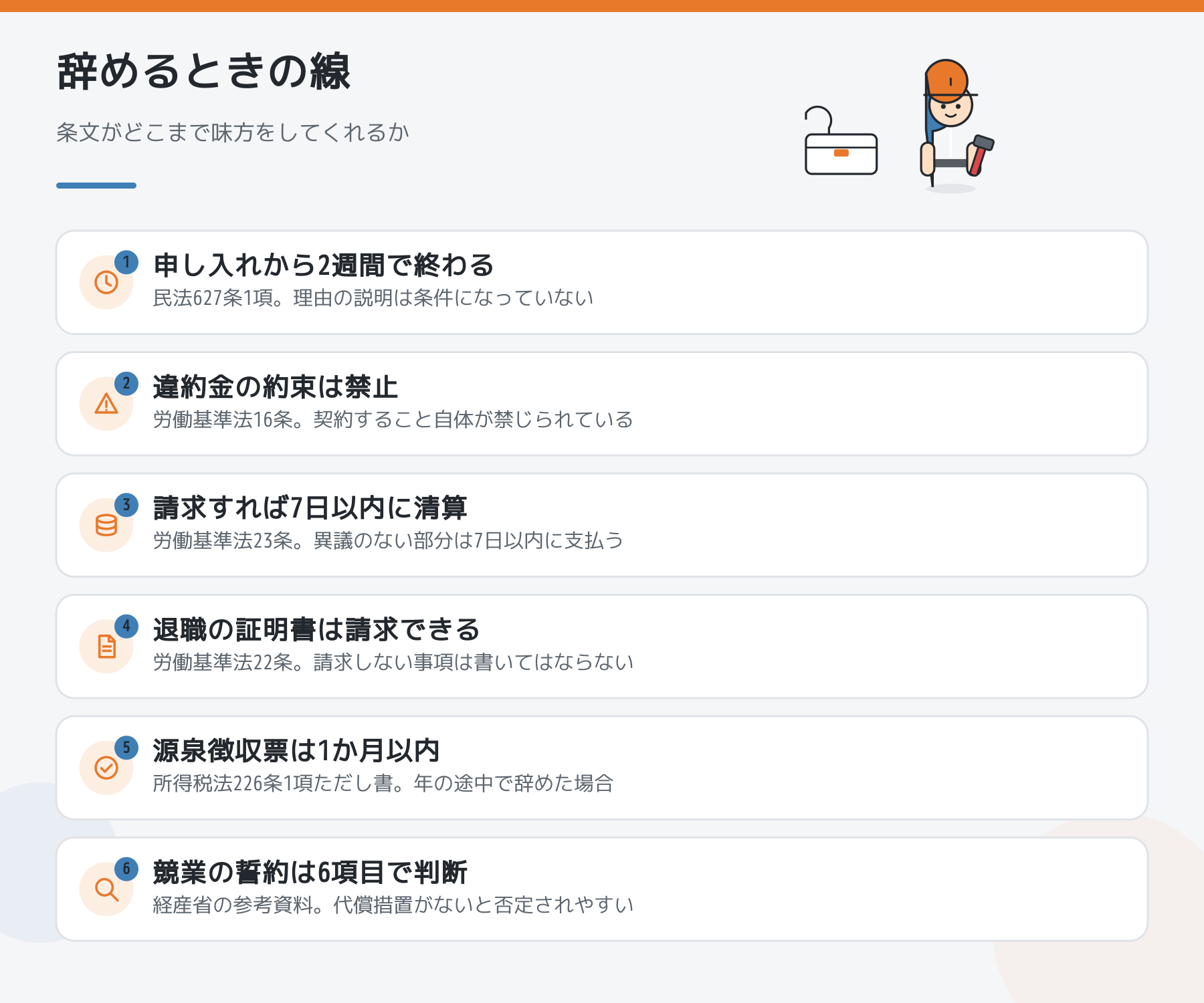 会社を辞めるときに条文が定めている6つの線。民法627条1項で申し入れから2週間で終了、労働基準法16条で違約金の約束は禁止、23条で請求すれば7日以内に清算、22条で退職の証明書を請求できる、所得税法226条で源泉徴収票は退職から1か月以内、競業の誓約は6項目で判断される。