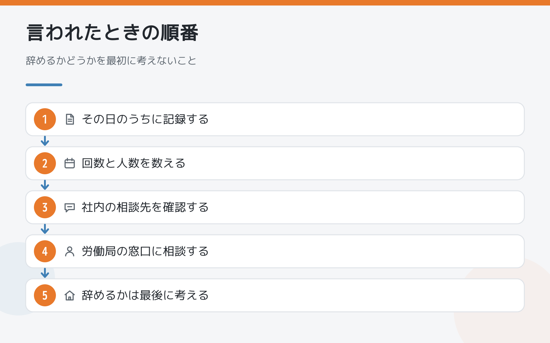 きついことを言われたときに動く順番。その日のうちに記録する、回数と人数を数える、社内の相談先を確認する、労働局の窓口に相談する、辞めるかは最後に考える。