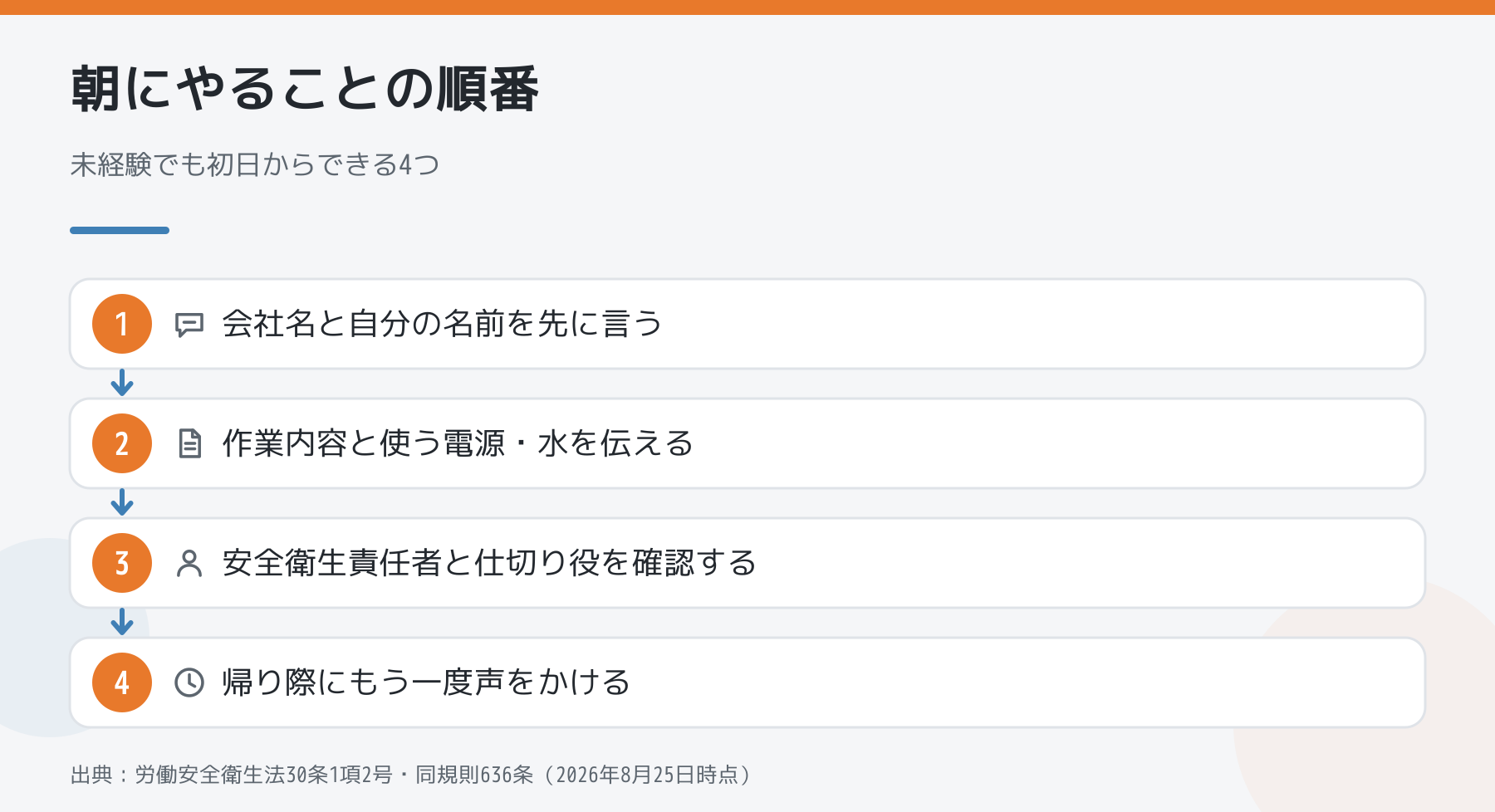 初めての現場の朝にやることの順番。会社名と名前を先に言う、作業内容と使う電源・水を伝える、安全衛生責任者と仕切り役を確認する、帰り際にもう一度声をかける。