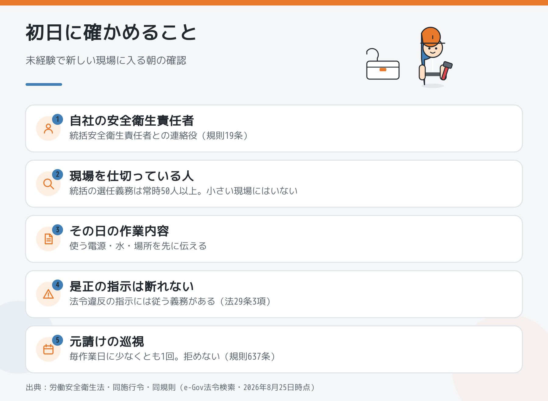 未経験が新しい現場に入る朝に確かめる5つ。自社の安全衛生責任者、現場を仕切っている人、その日の作業内容、是正の指示、元請けの巡視。