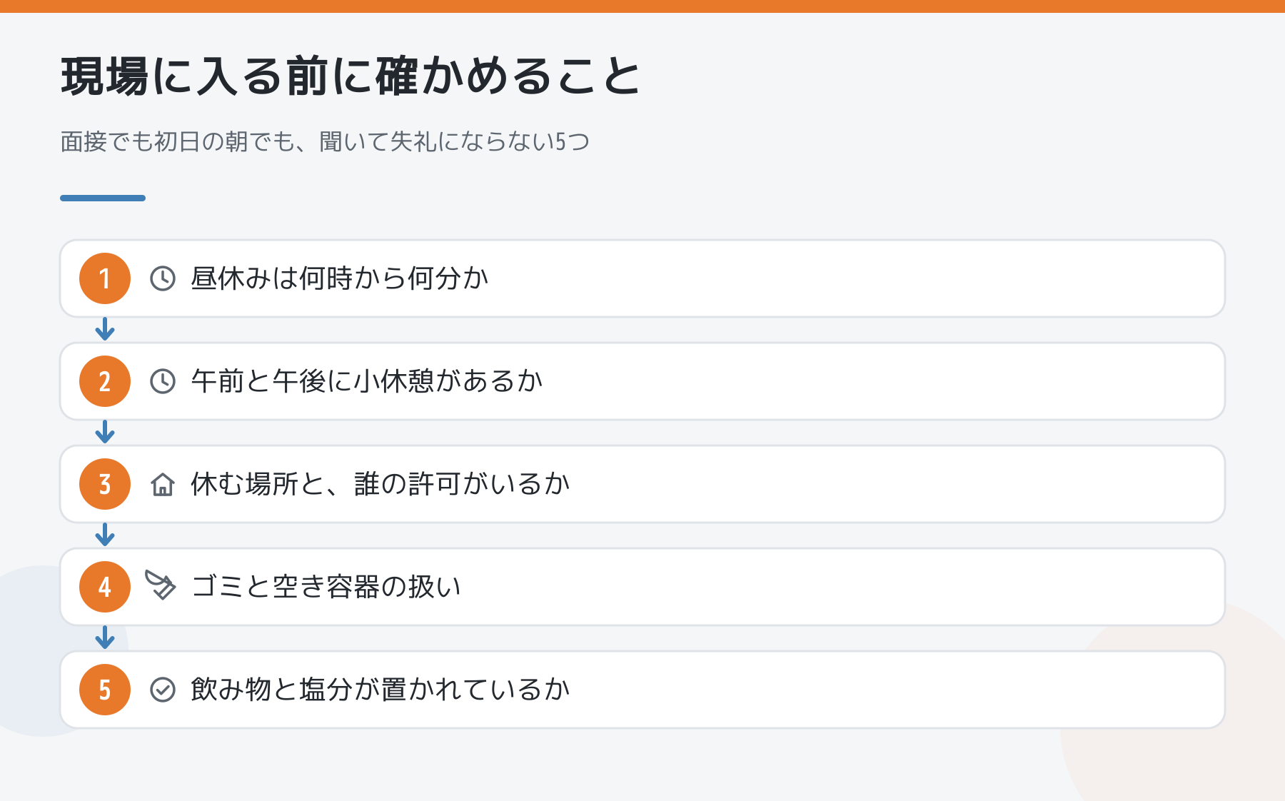 現場に入る前に確かめる5つを順番に示した図。昼休みの時間と長さ、午前と午後の小休憩、休む場所と許可、ゴミと空き容器の扱い、飲み物と塩分の備えの有無
