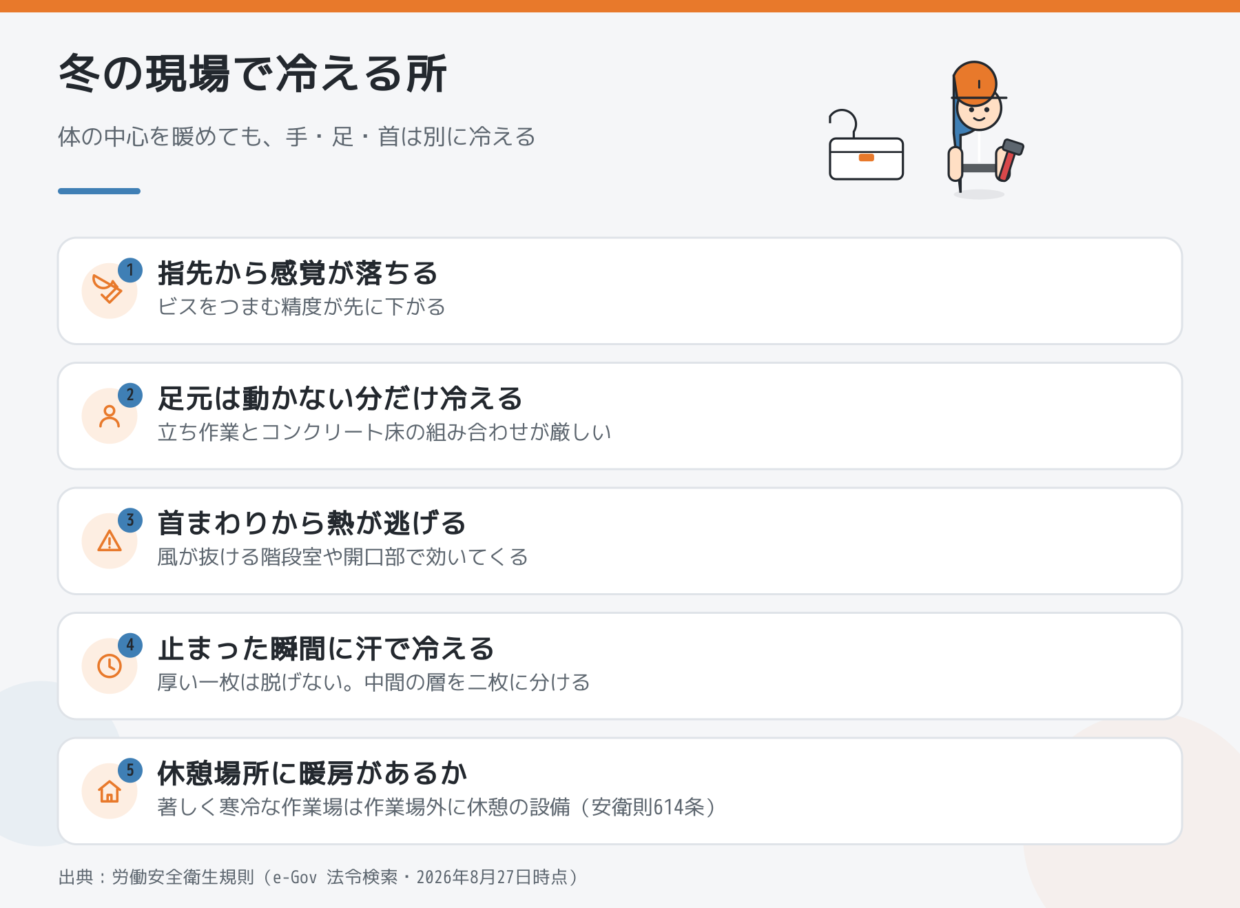冬の現場で冷える所を示した図解。指先・足元・首まわり・止まった瞬間の汗冷え・休憩場所の暖房の五つを挙げている