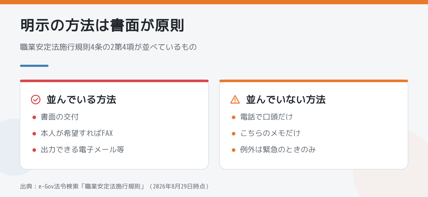 労働条件の明示として法律が並べている方法と、並んでいない方法を左右で比べた図