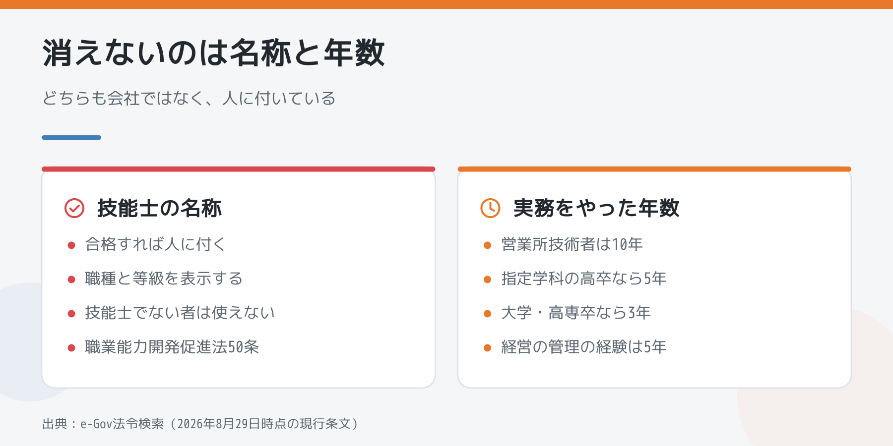 現場を離れても残るものとして、技能士の名称と実務をやった年数を左右で比べた図
