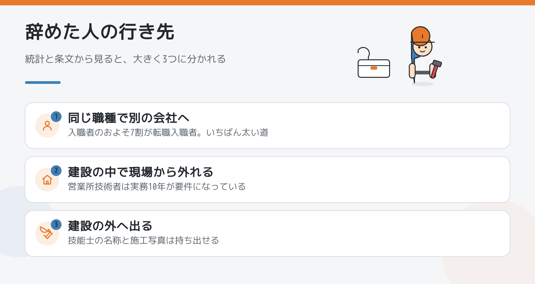 職人を辞めた人の行き先を、同じ職種で別の会社・建設の中で現場から外れる・建設の外の3つに分けた図