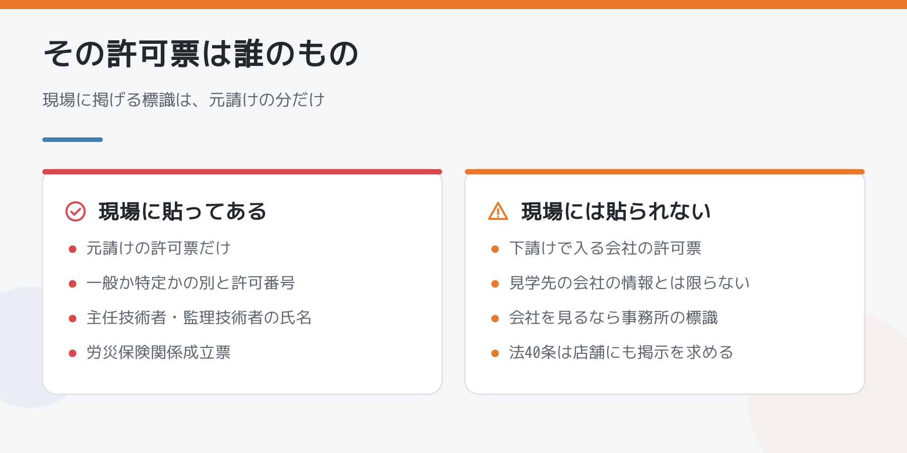 図解:現場に貼ってある許可票は元請けの分だけで、下請けとして入る会社の許可票は貼られない。会社を見るなら事務所の標識を見る。