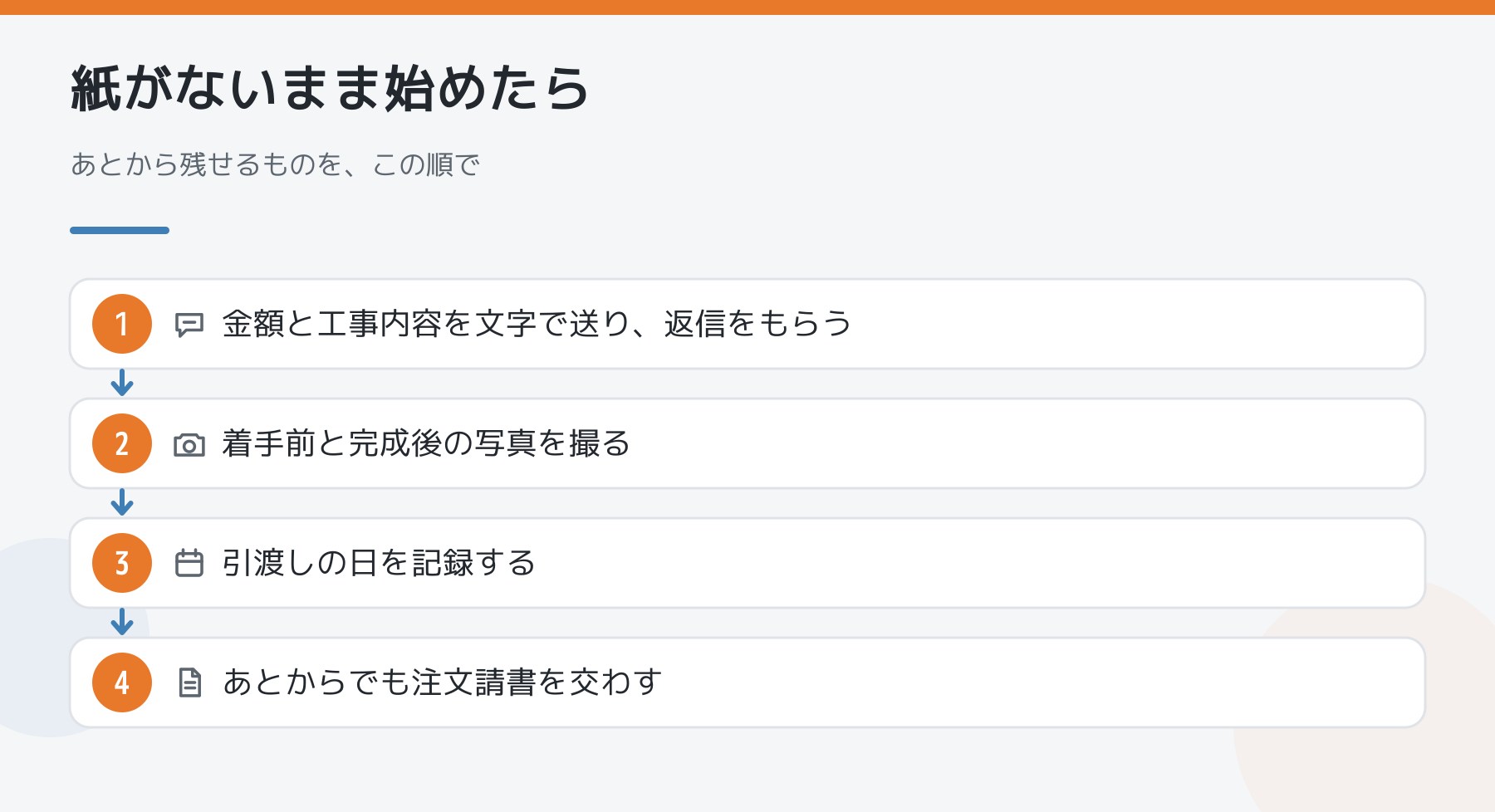 契約書のないまま工事が始まったときに残すものの順番。金額と工事内容を文字で送って返信をもらい、着手前と完成後の写真を撮り、引渡しの日を記録し、あとからでも注文請書を交わす。