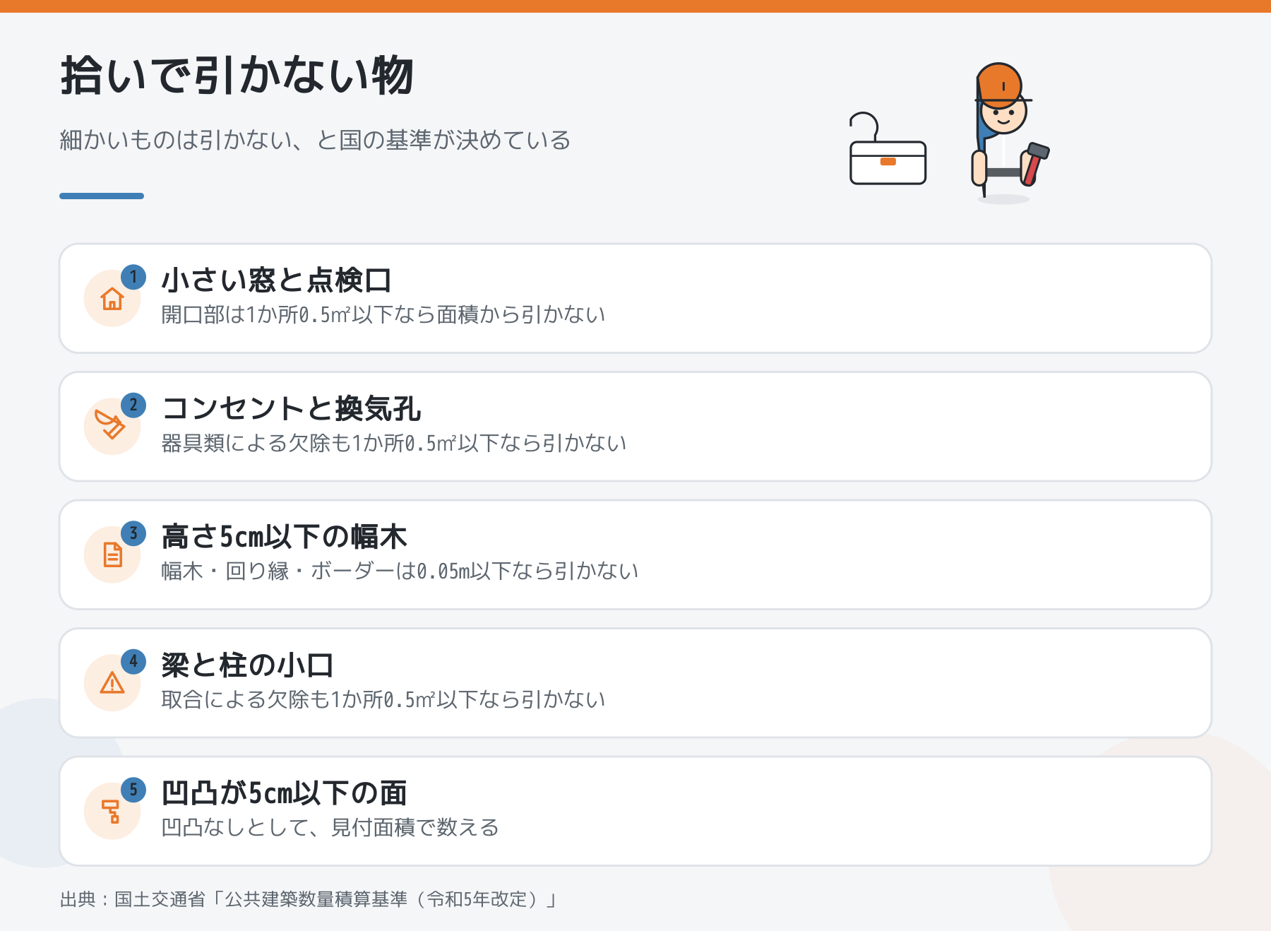 拾いの数量から引かないものを5項目で示した図。小さい窓と点検口、コンセントと換気孔、高さ5cm以下の幅木、梁と柱の小口、凹凸5cm以下の面。