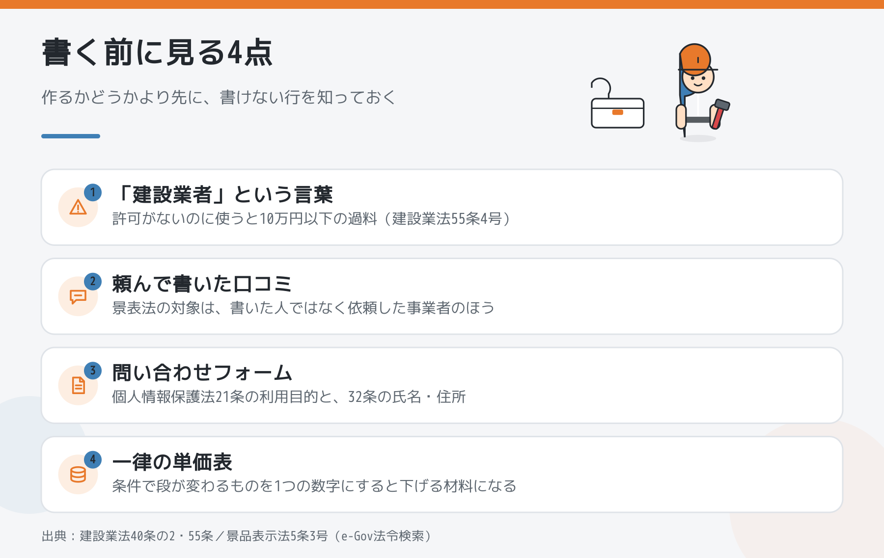 ホームページを書く前に確認する4点を示した図。建設業者という言葉、頼んで書いた口コミ、問い合わせフォーム、一律の単価表。