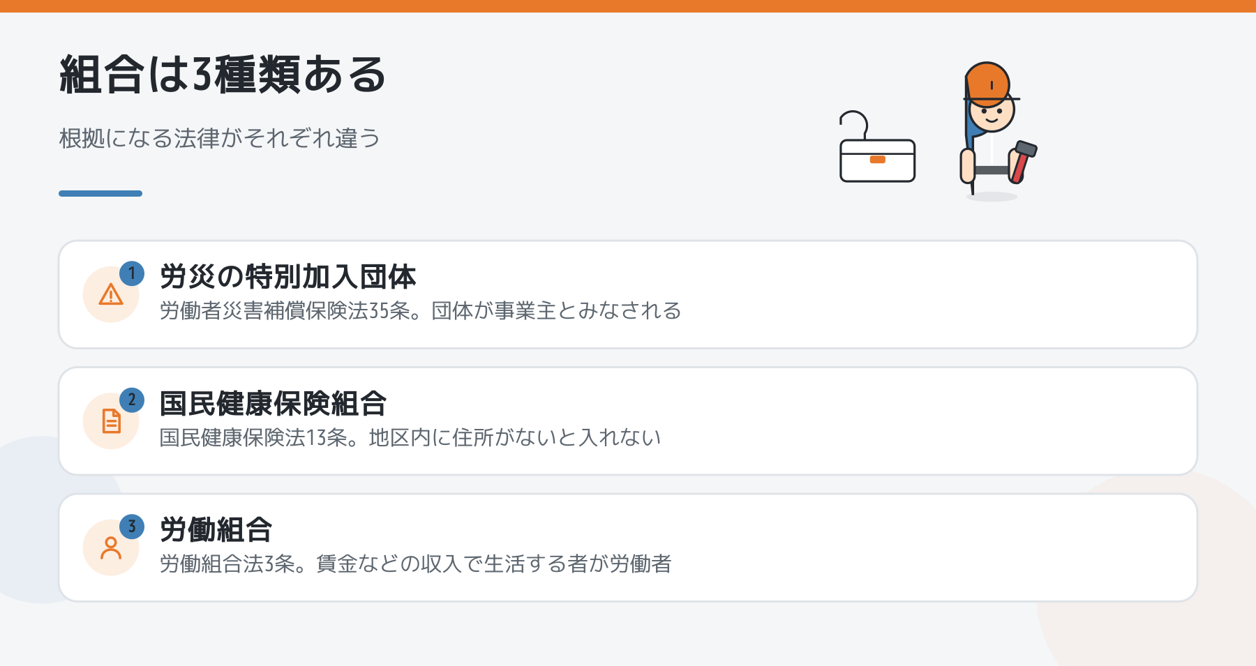 一人親方が入る組合は3種類。労災の特別加入団体(労災保険法35条)、国民健康保険組合(国民健康保険法13条)、労働組合(労働組合法3条)で根拠法が違うことを示した図