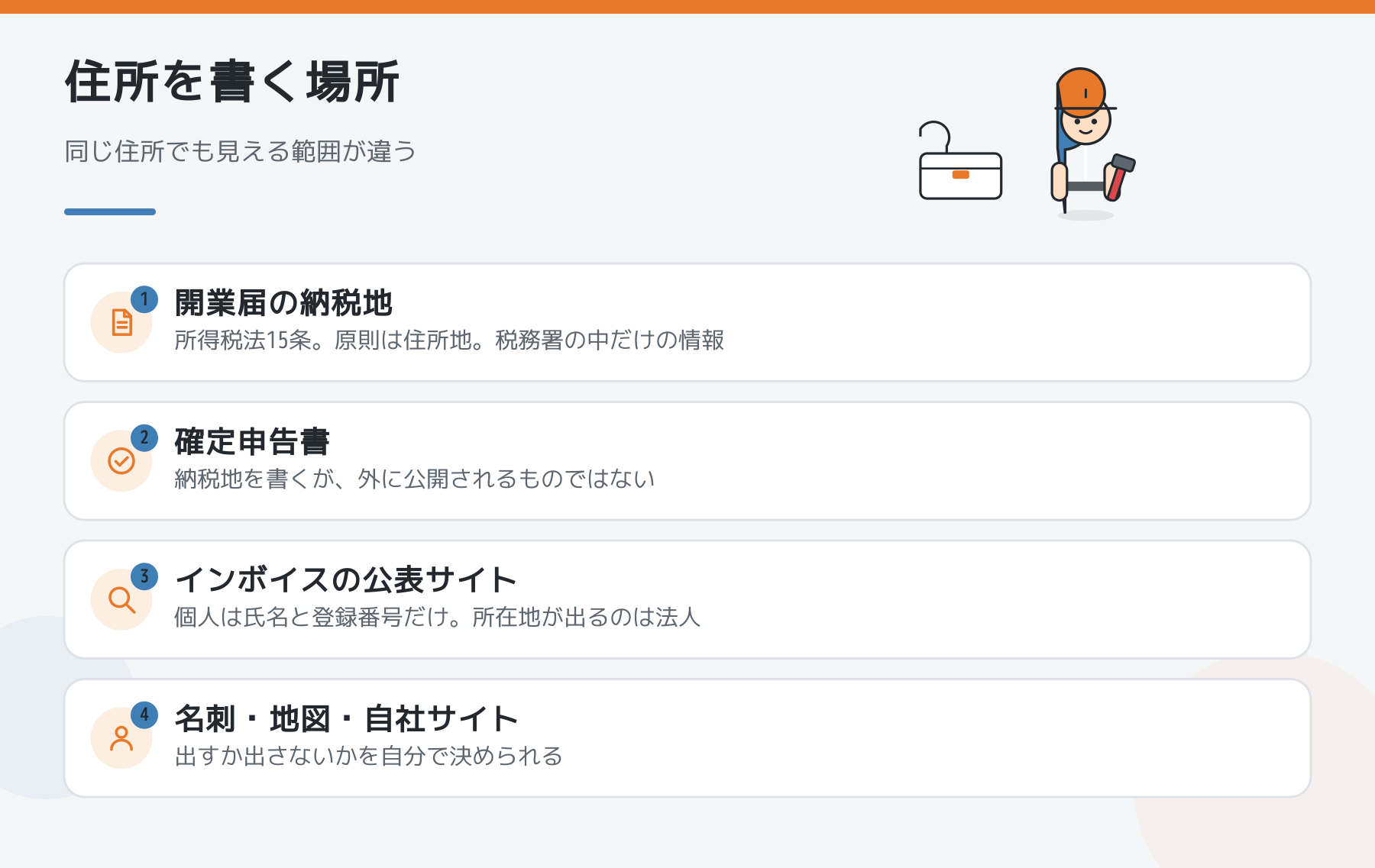 一人親方の住所を書く場所を4つ並べた図。開業届の納税地、確定申告書、インボイスの公表サイト、名刺や地図。公開される範囲がそれぞれ違うことを示す