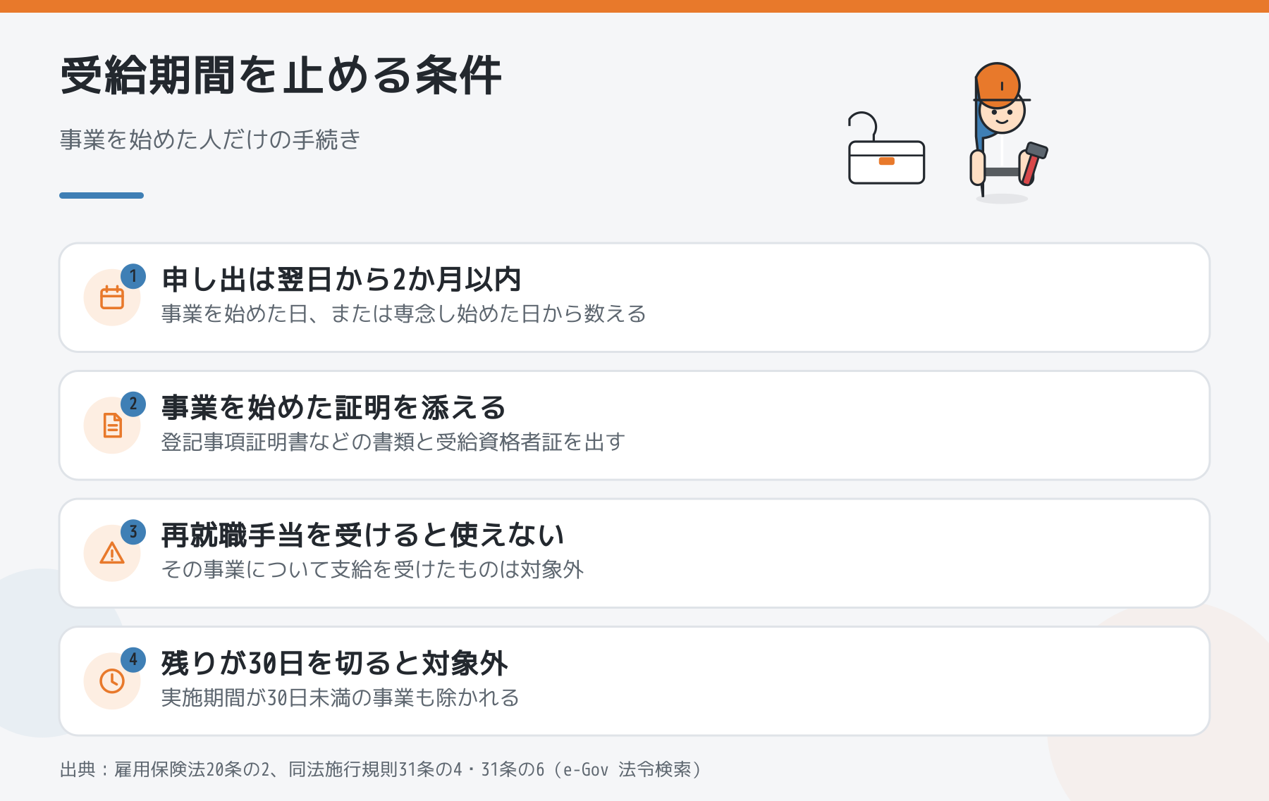 受給期間を止める条件の図。申し出は事業を始めた日の翌日から2か月以内、事業を始めた証明を添える、再就職手当を受けると使えない、残りが30日を切ると対象外。