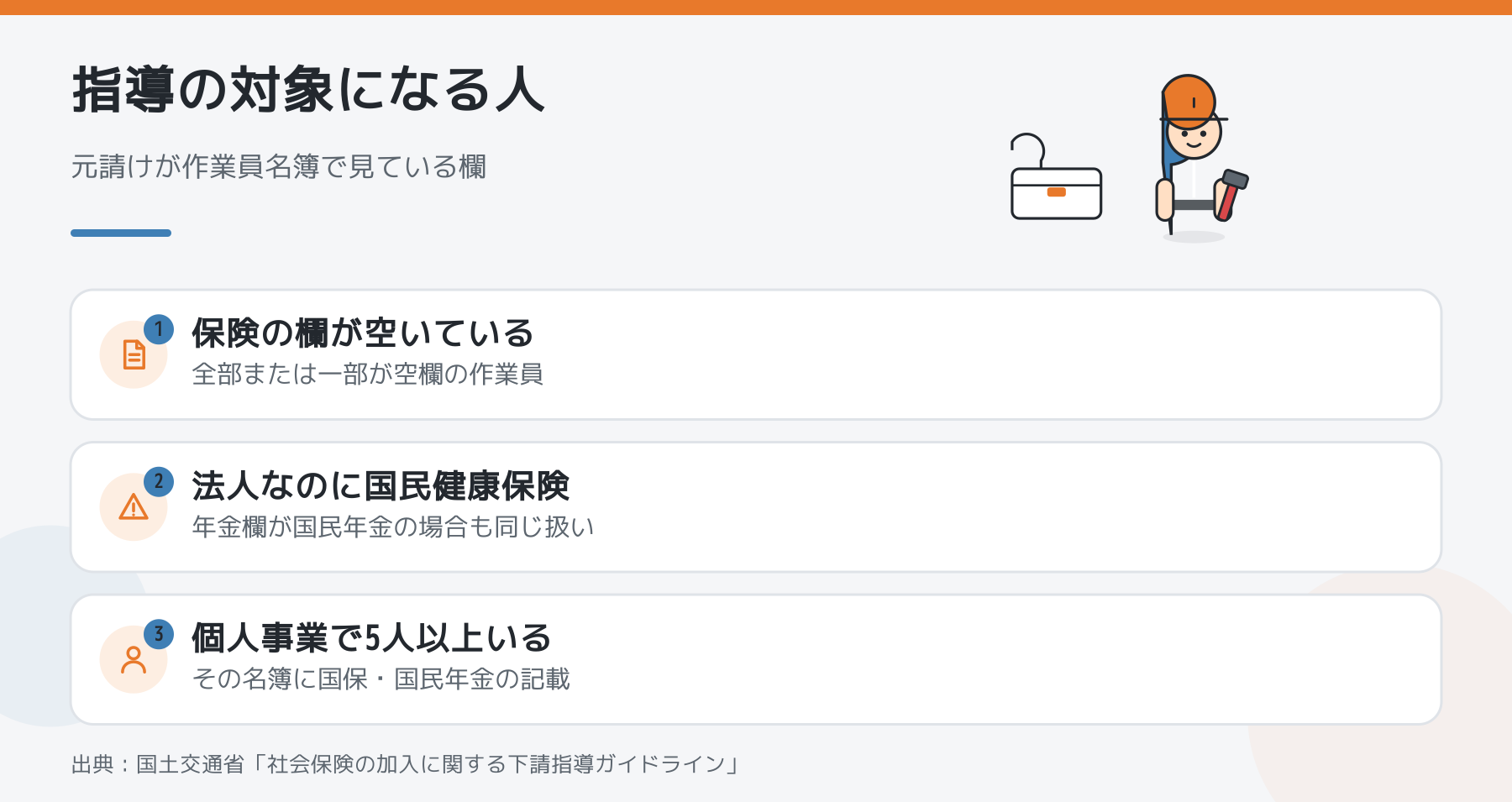 元請けが作業員名簿で指導の対象とする3つの記載を並べた図